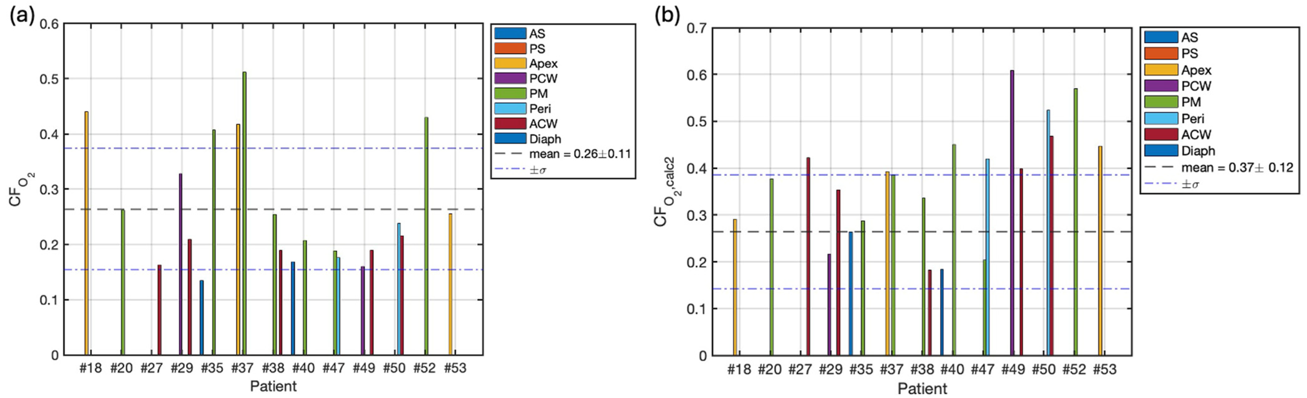 Antioxidants 13 01436 g004