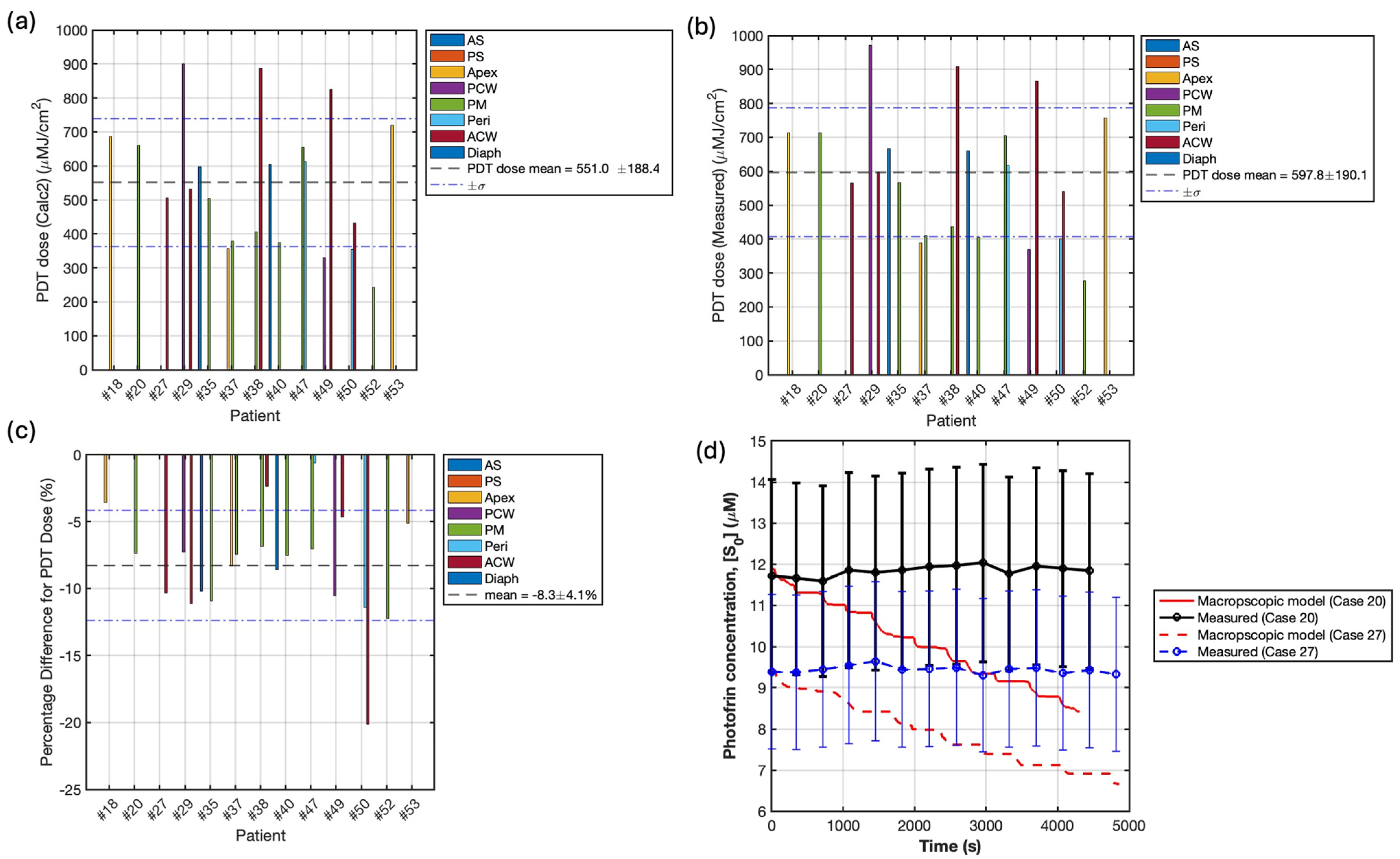 Antioxidants 13 01436 g009