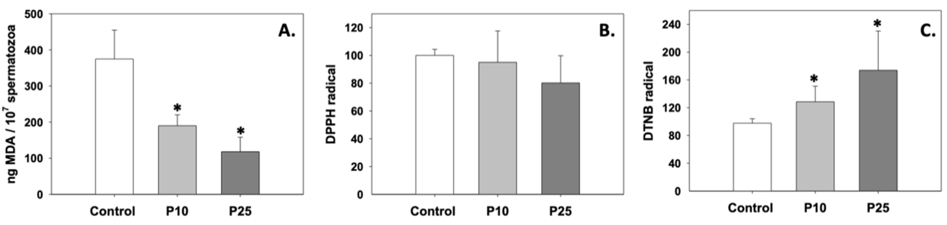 Antioxidants 13 01437 g001