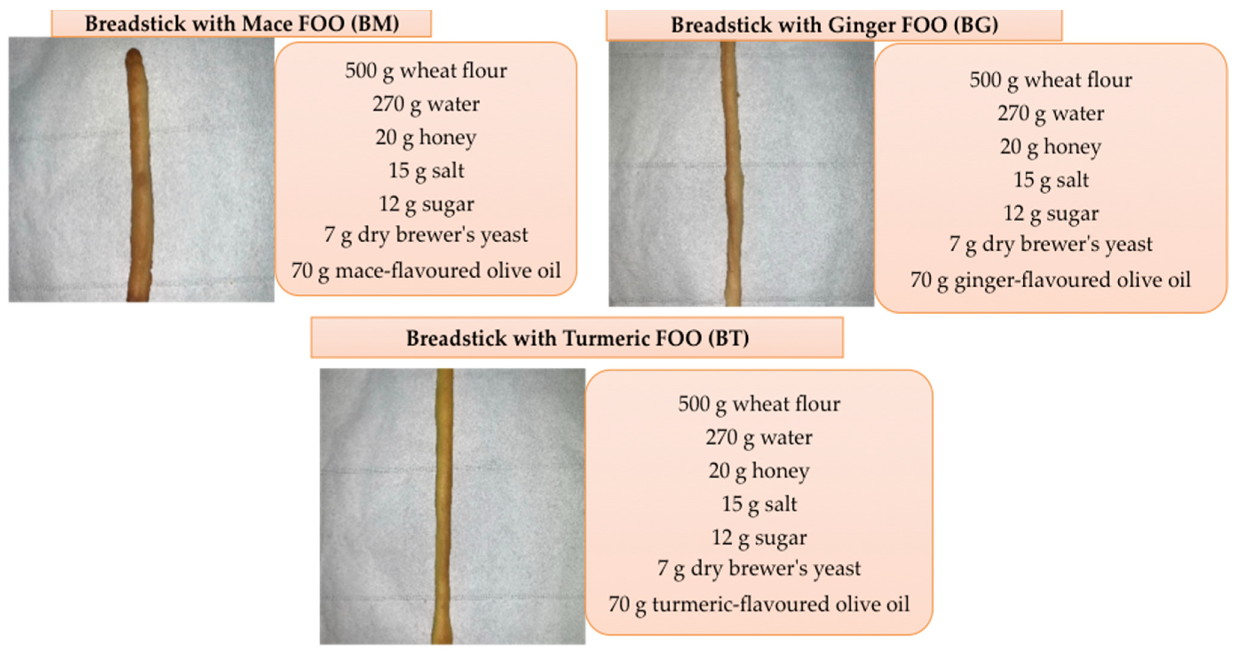 Antioxidants 13 01438 g001