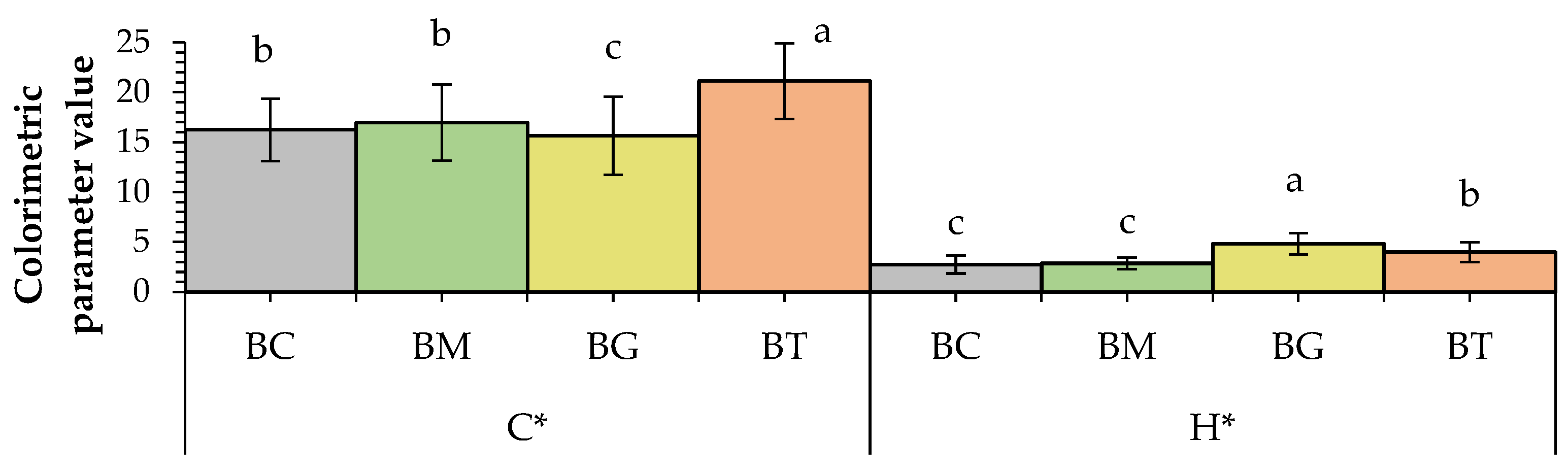 Antioxidants 13 01438 g003
