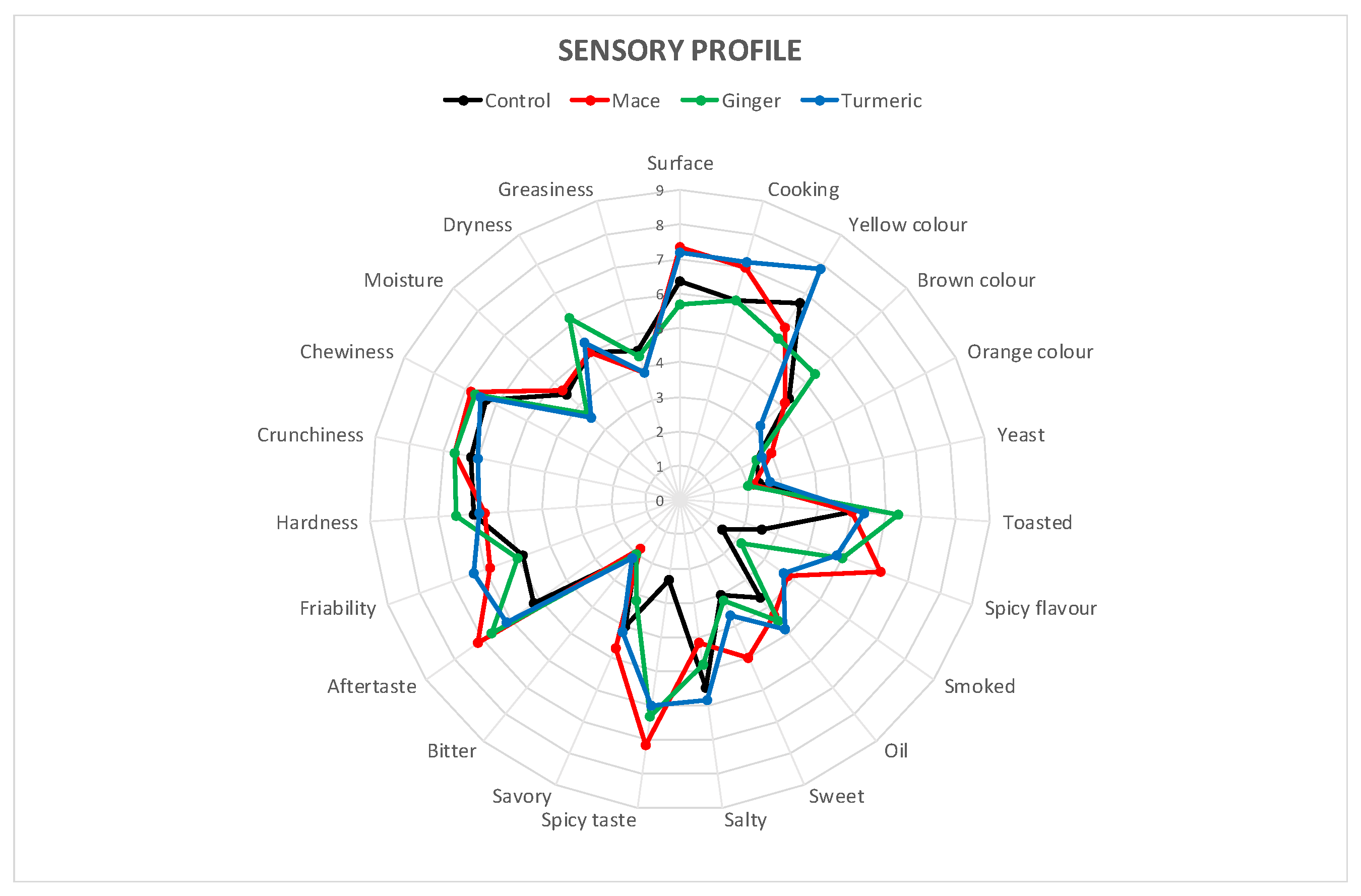 Antioxidants 13 01438 g004