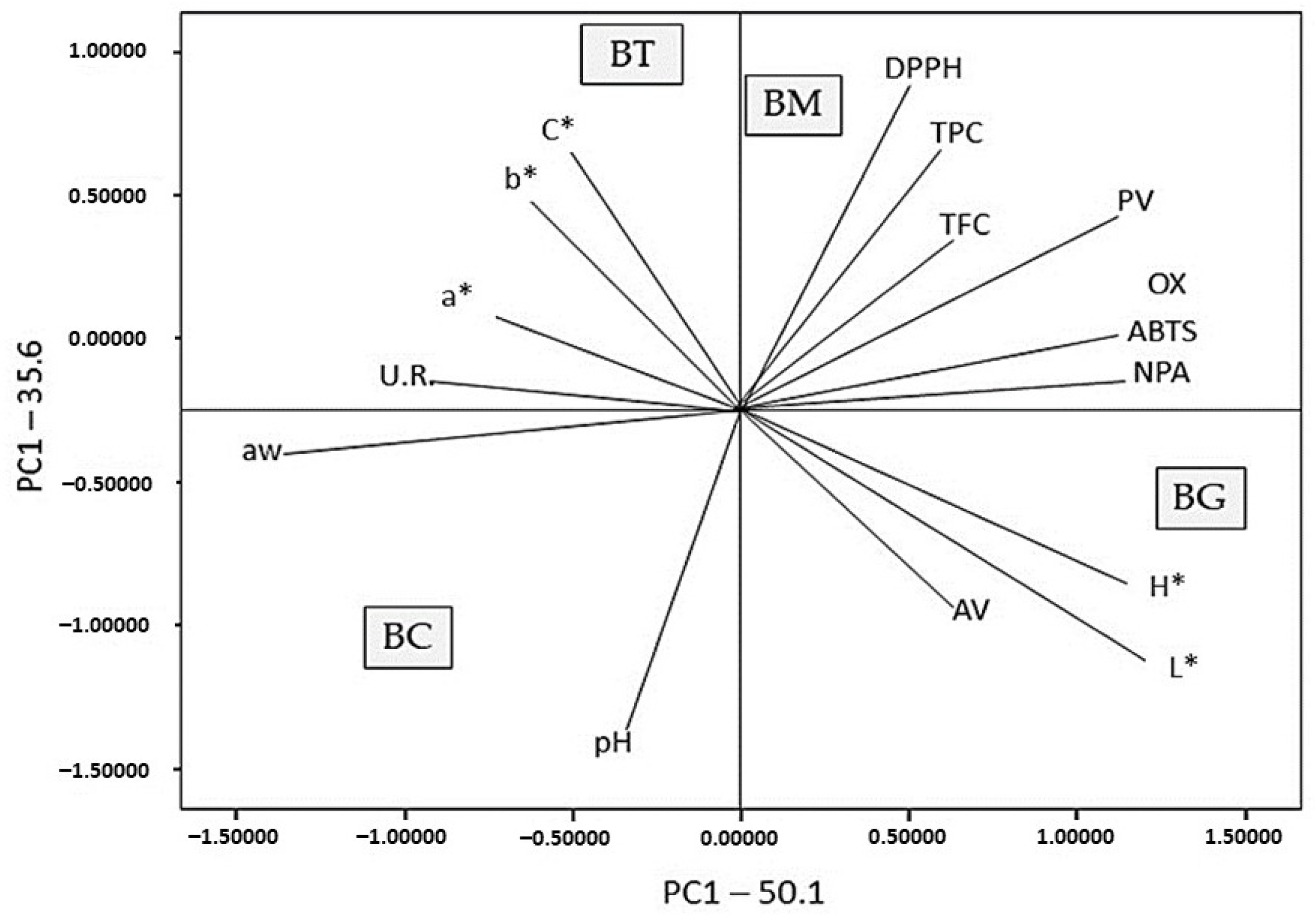 Antioxidants 13 01438 g005