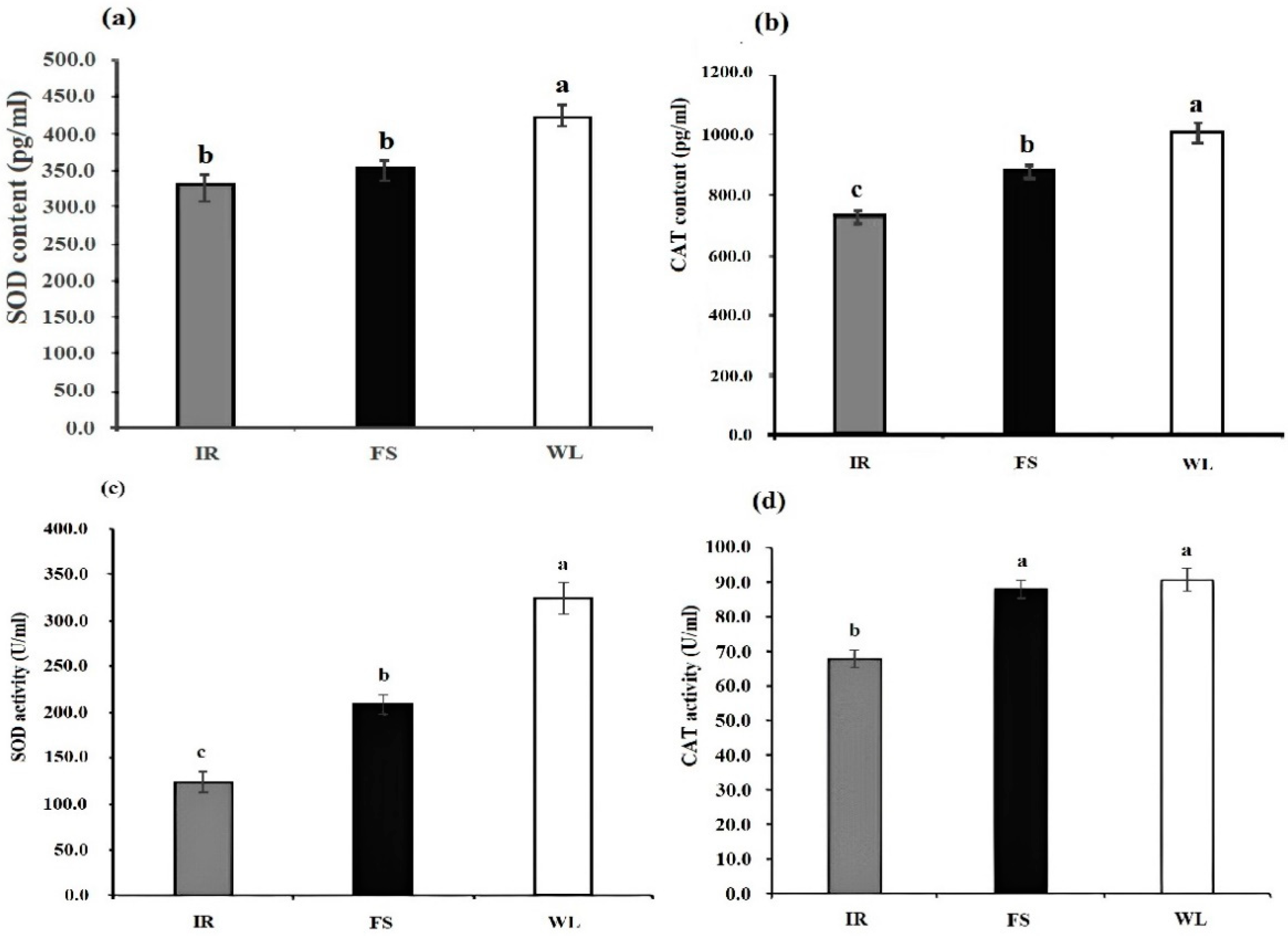 Antioxidants 13 01442 g002