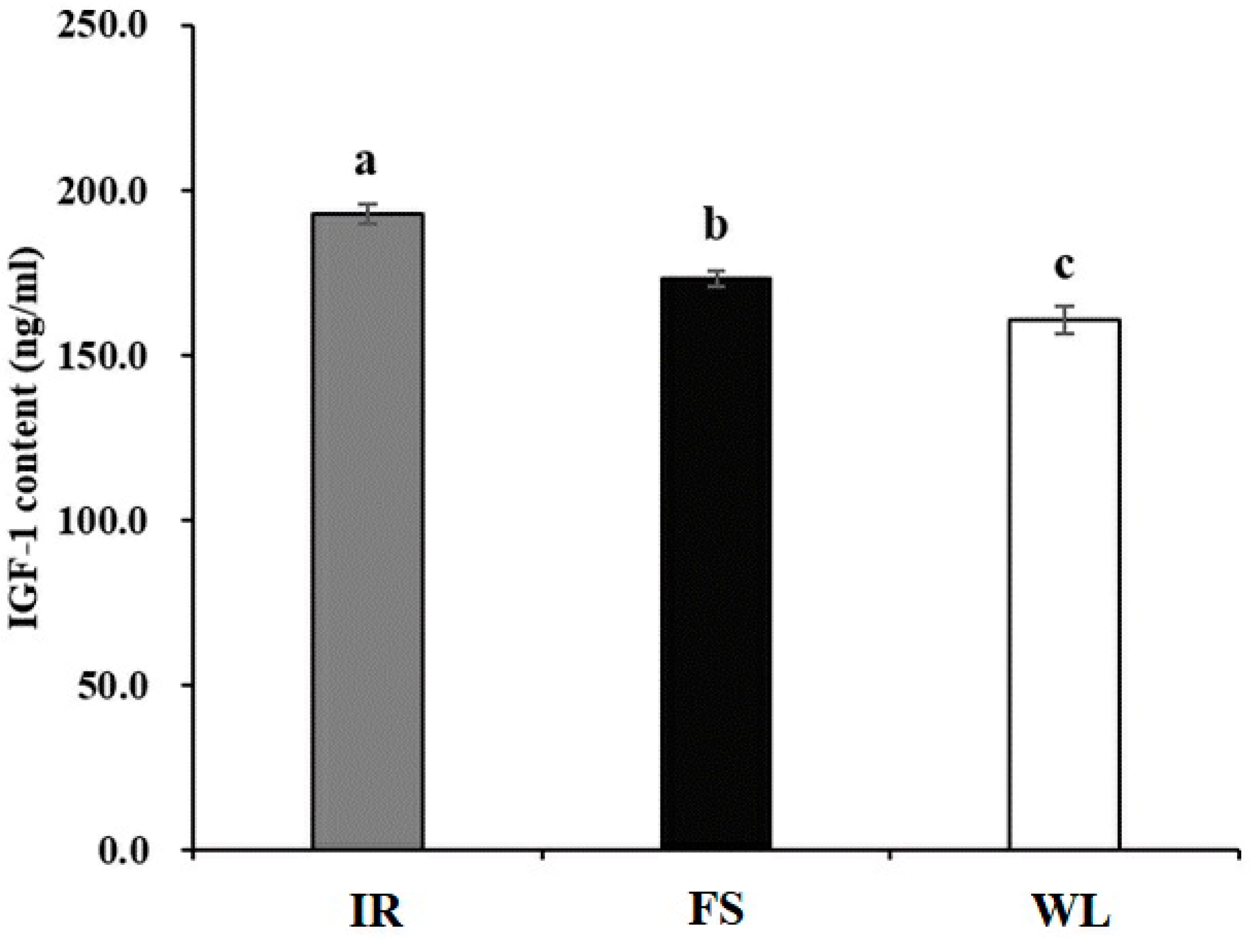 Antioxidants 13 01442 g003