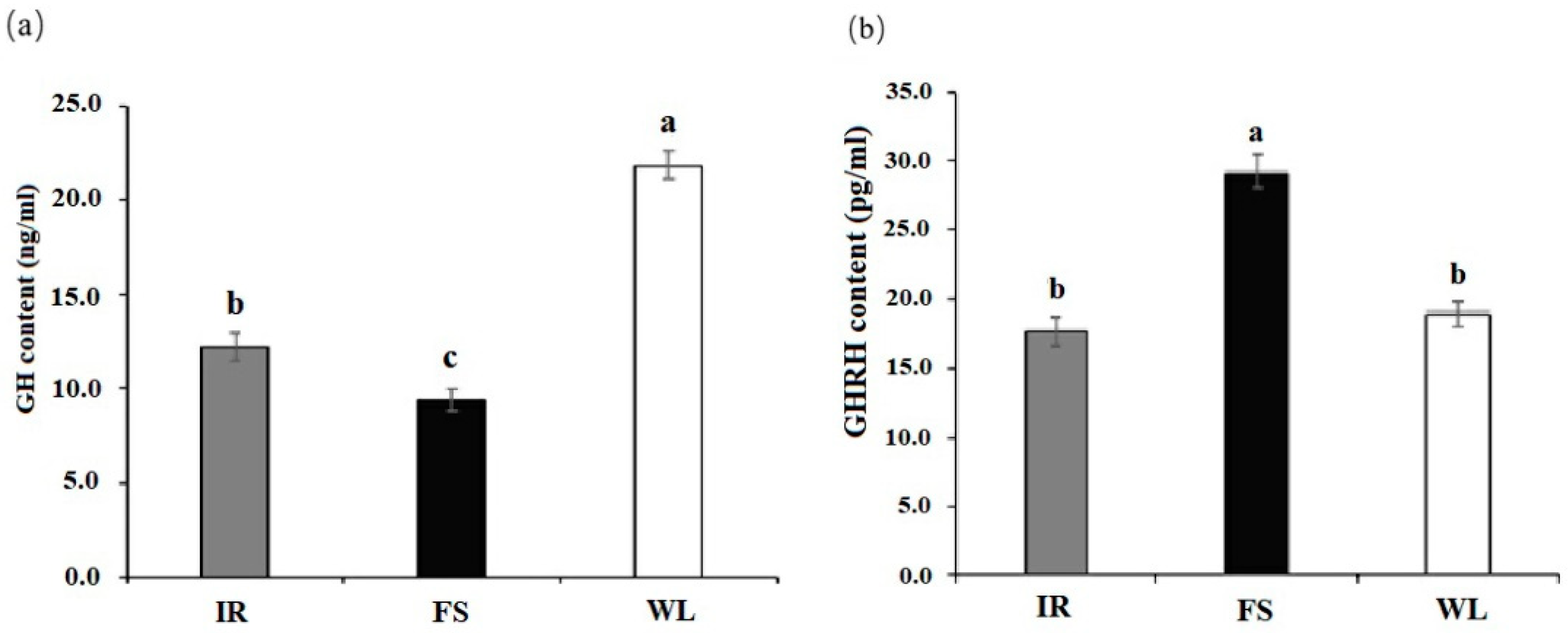 Antioxidants 13 01442 g005
