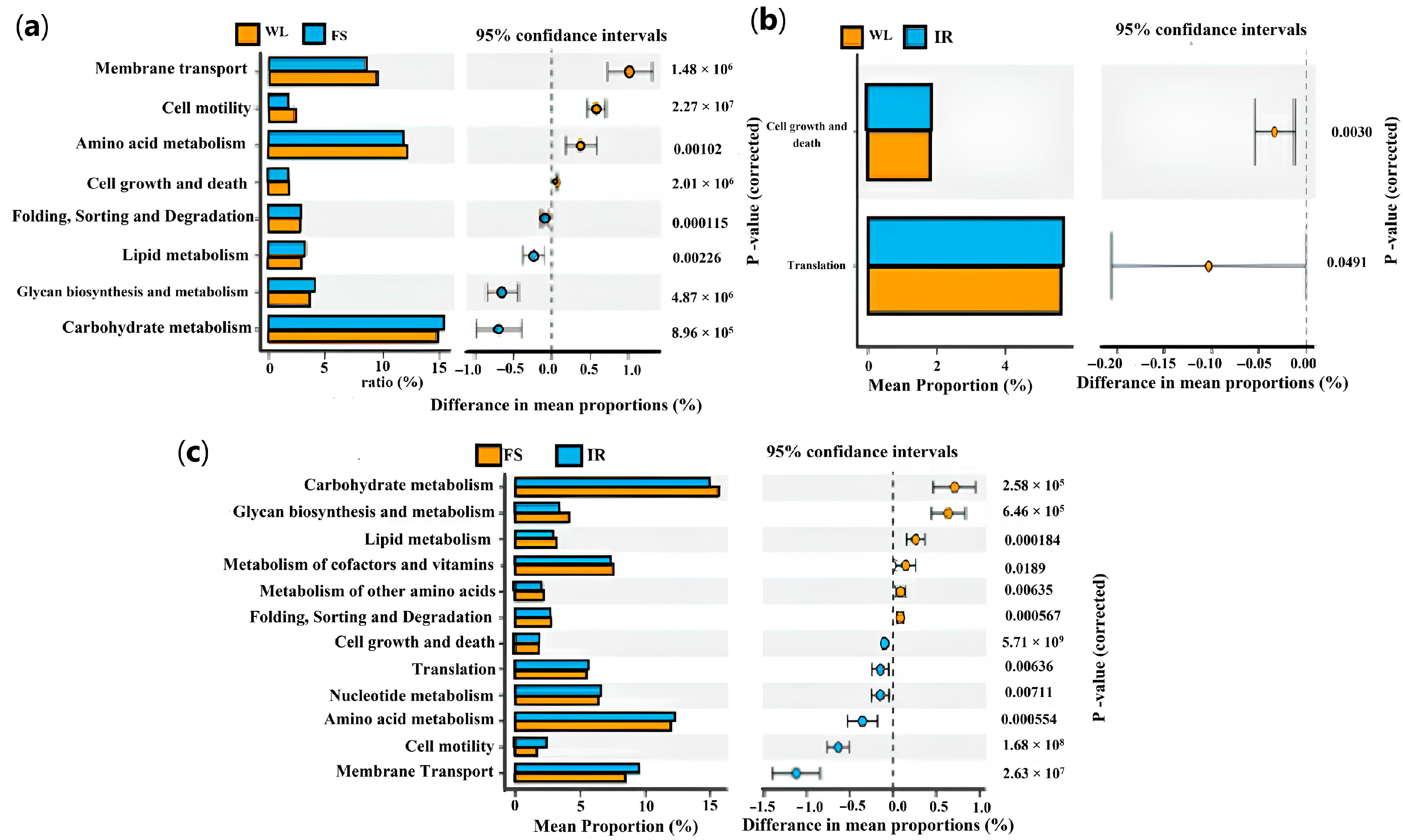Antioxidants 13 01442 g008