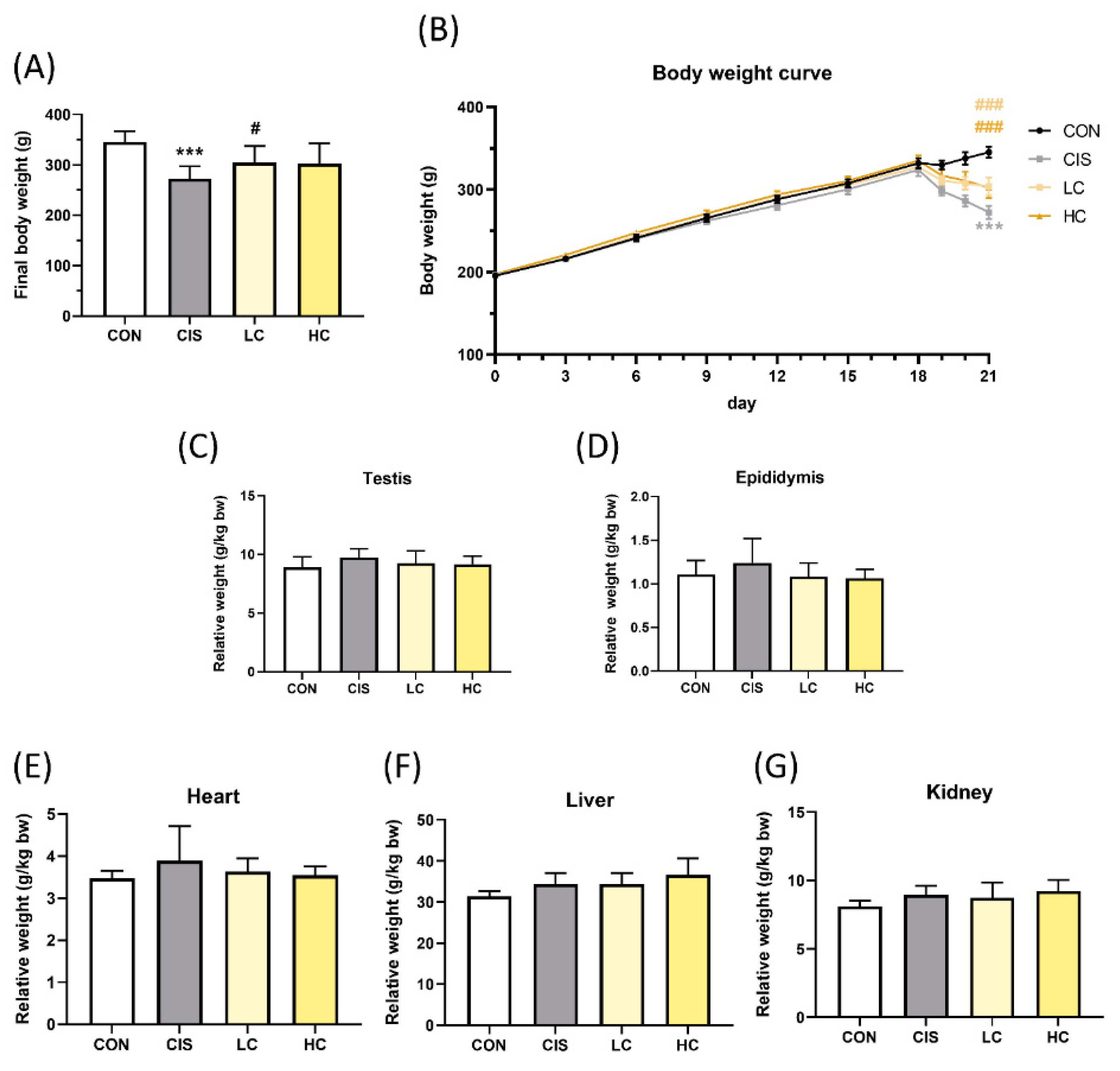 Antioxidants 13 01443 g007