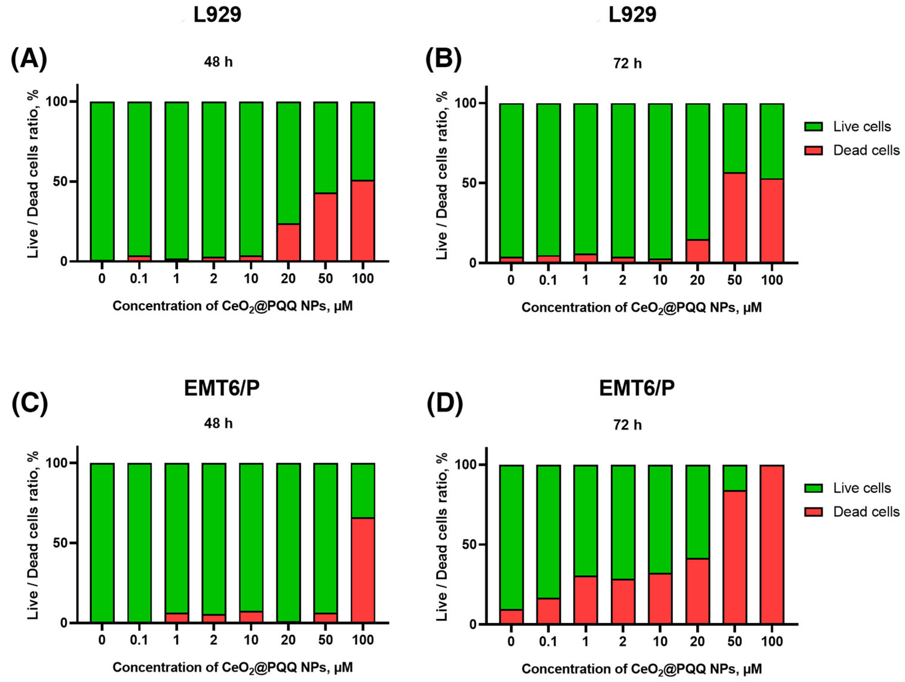 Antioxidants 13 01445 g004