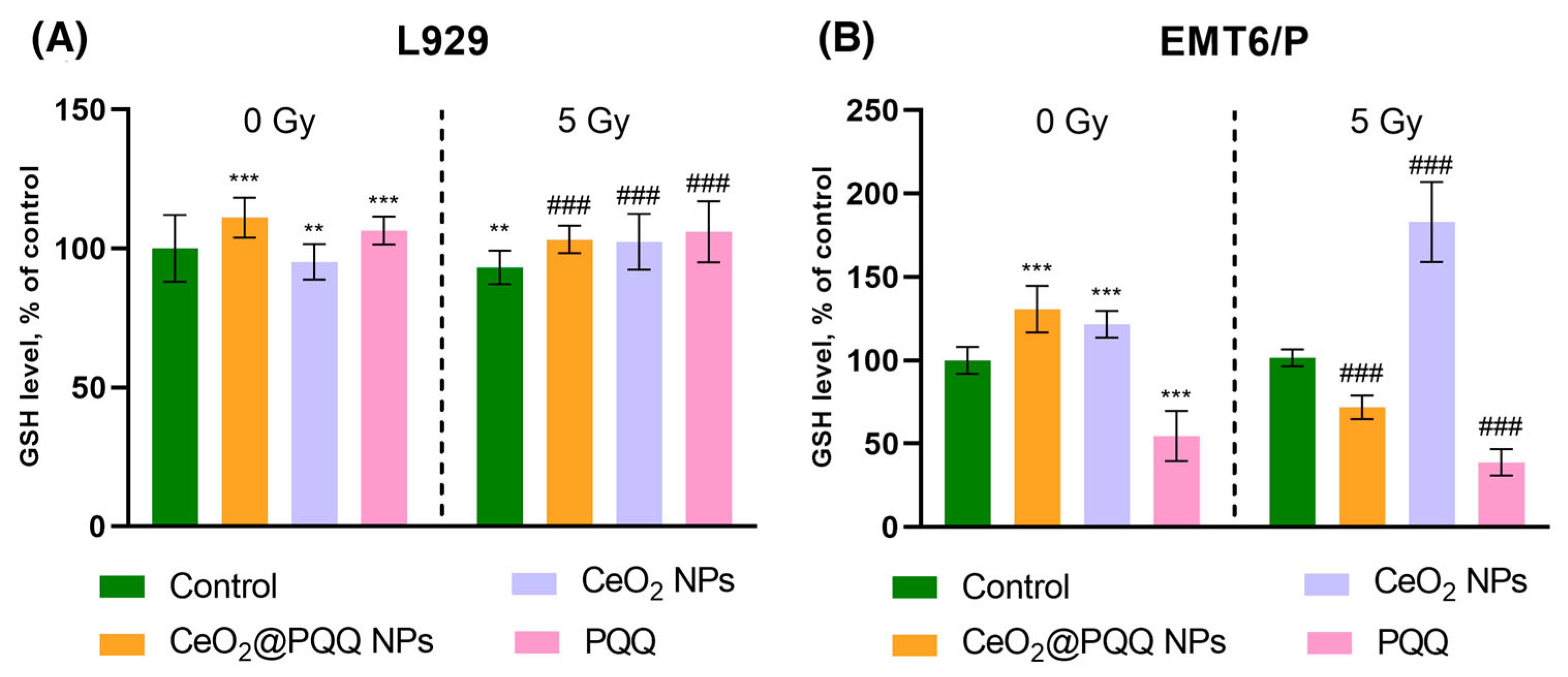 Antioxidants 13 01445 g005