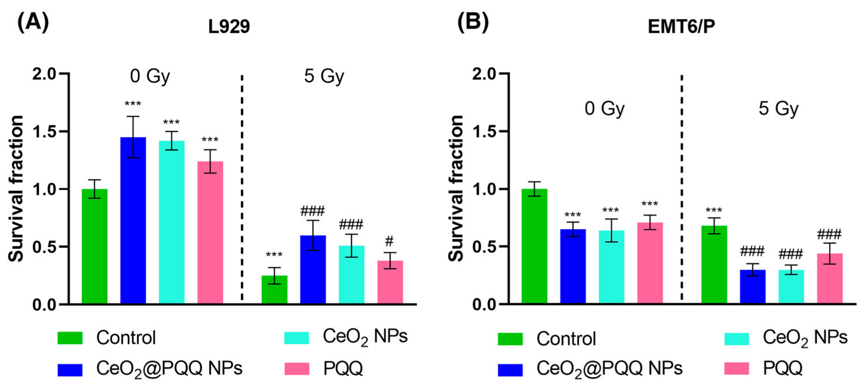 Antioxidants 13 01445 g007