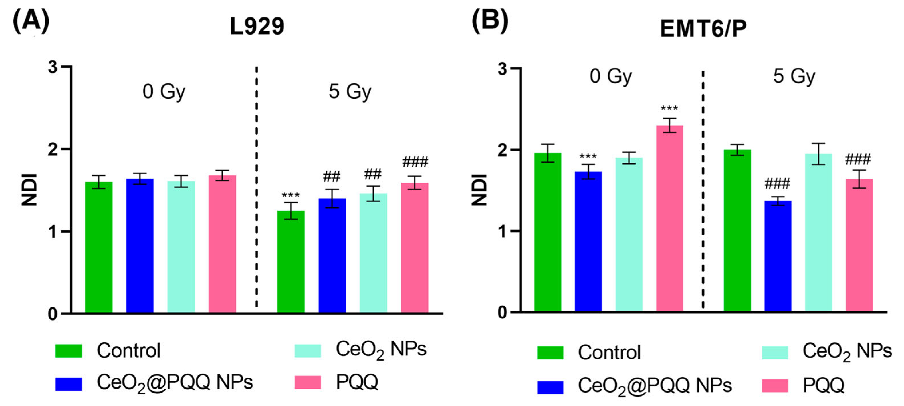 Antioxidants 13 01445 g009