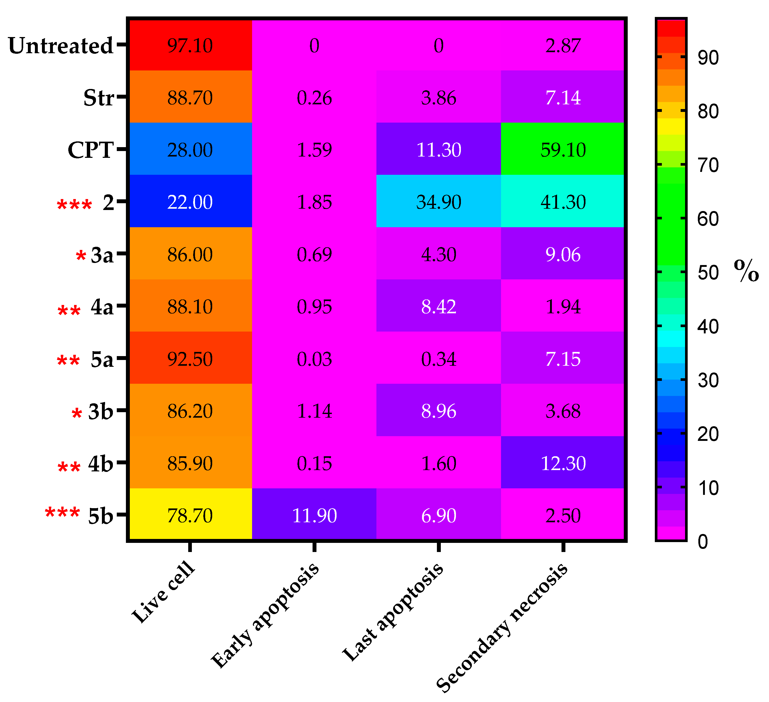 Antioxidants 13 01448 g002