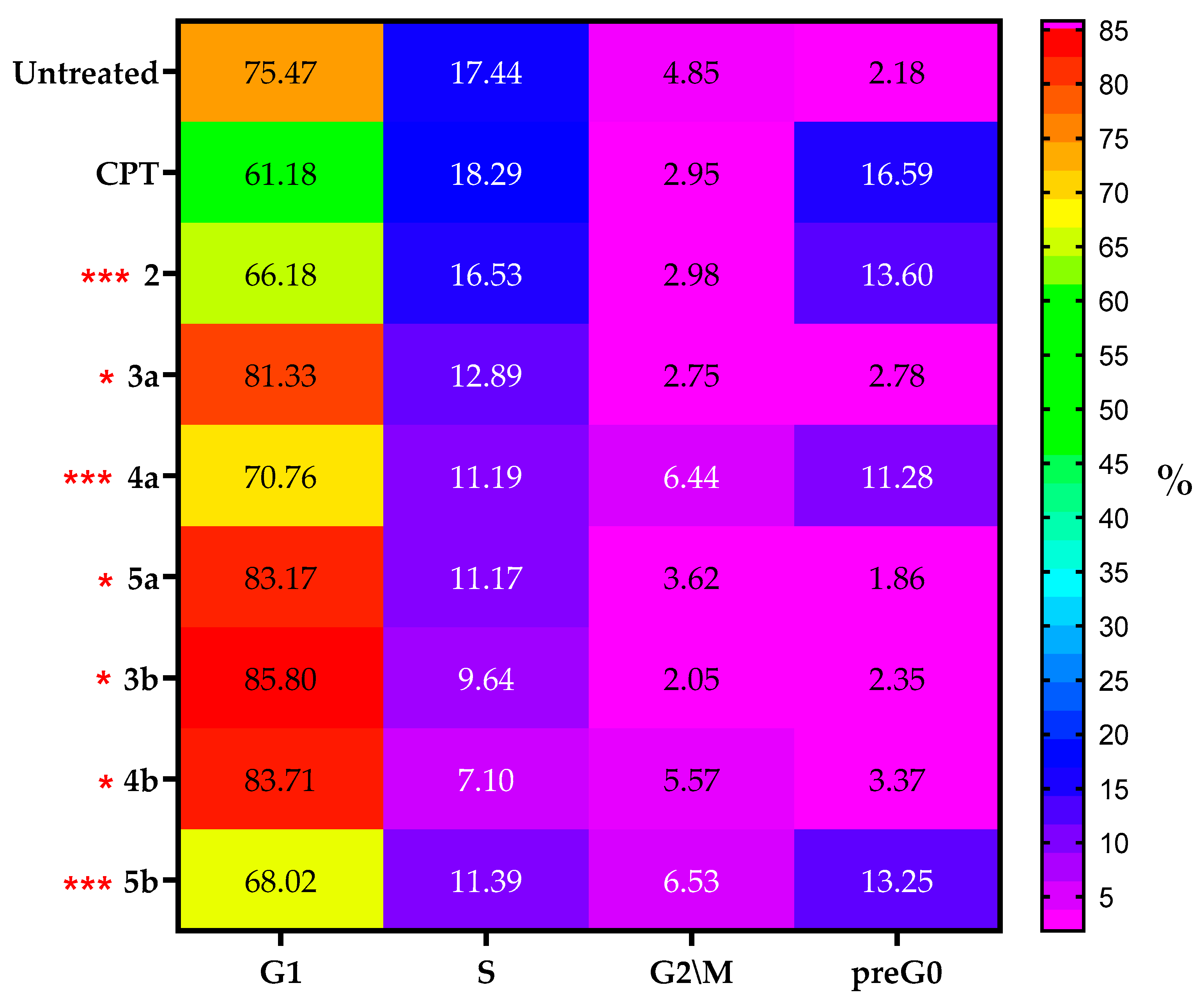 Antioxidants 13 01448 g003