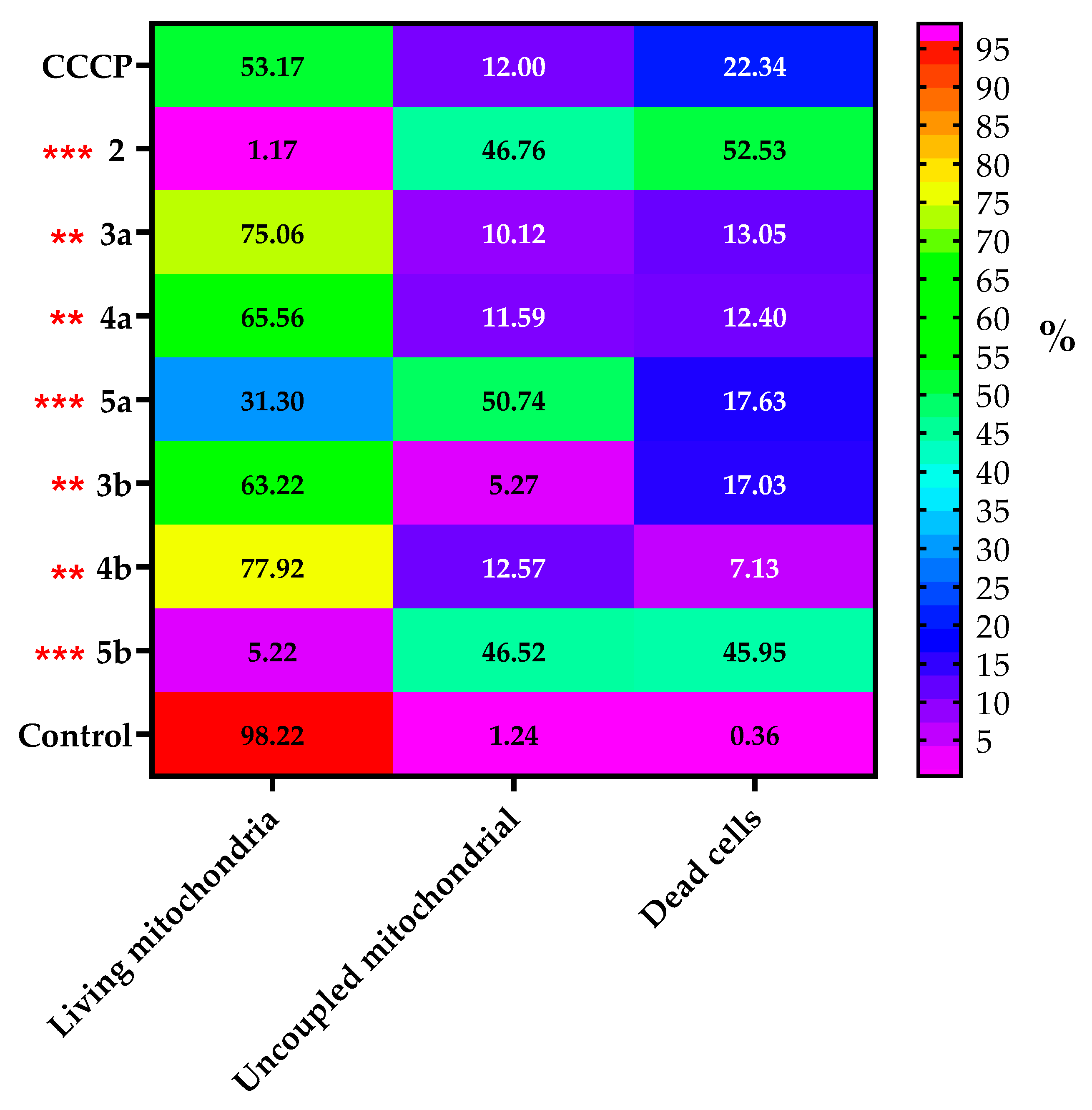 Antioxidants 13 01448 g004
