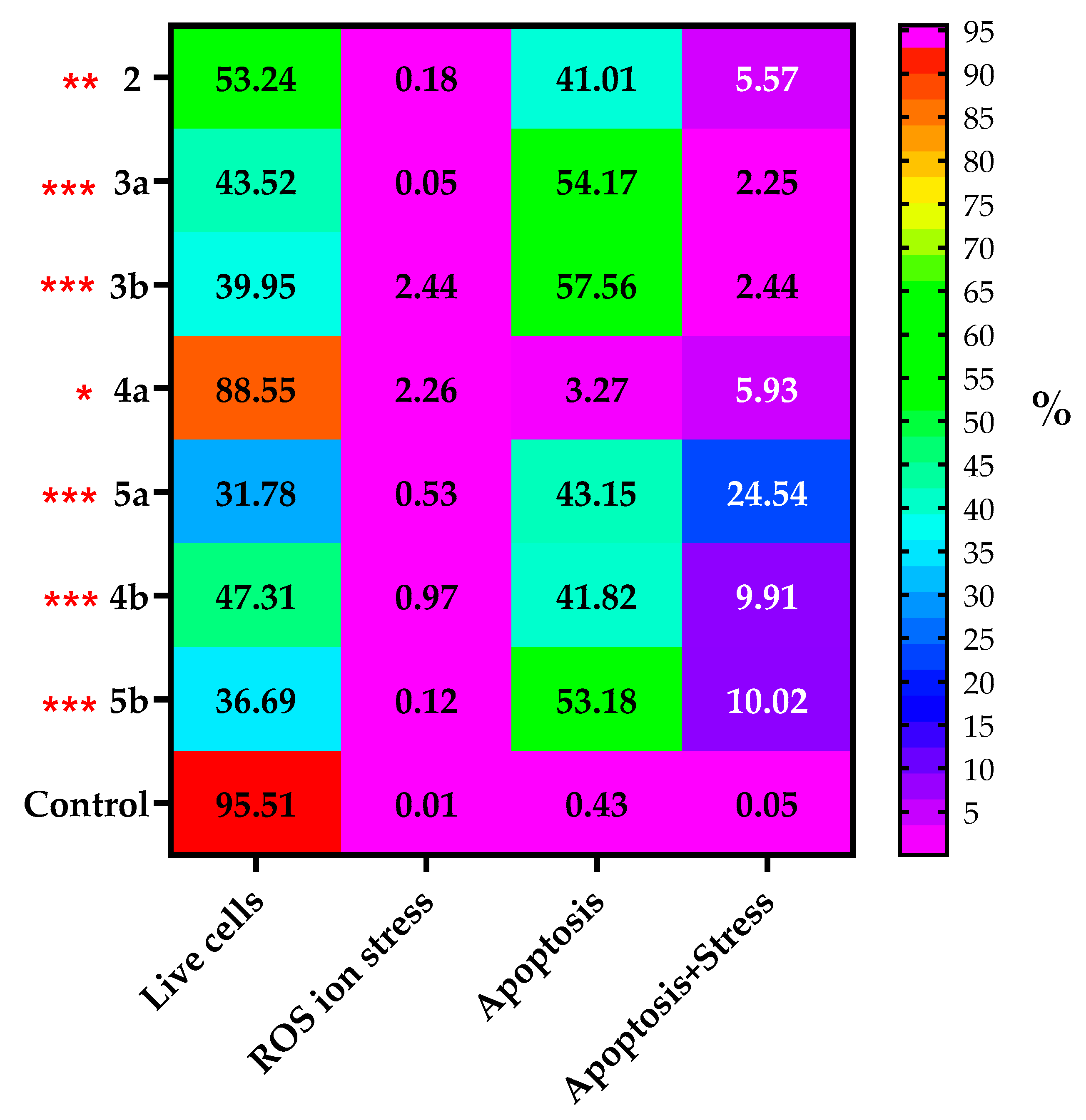 Antioxidants 13 01448 g005