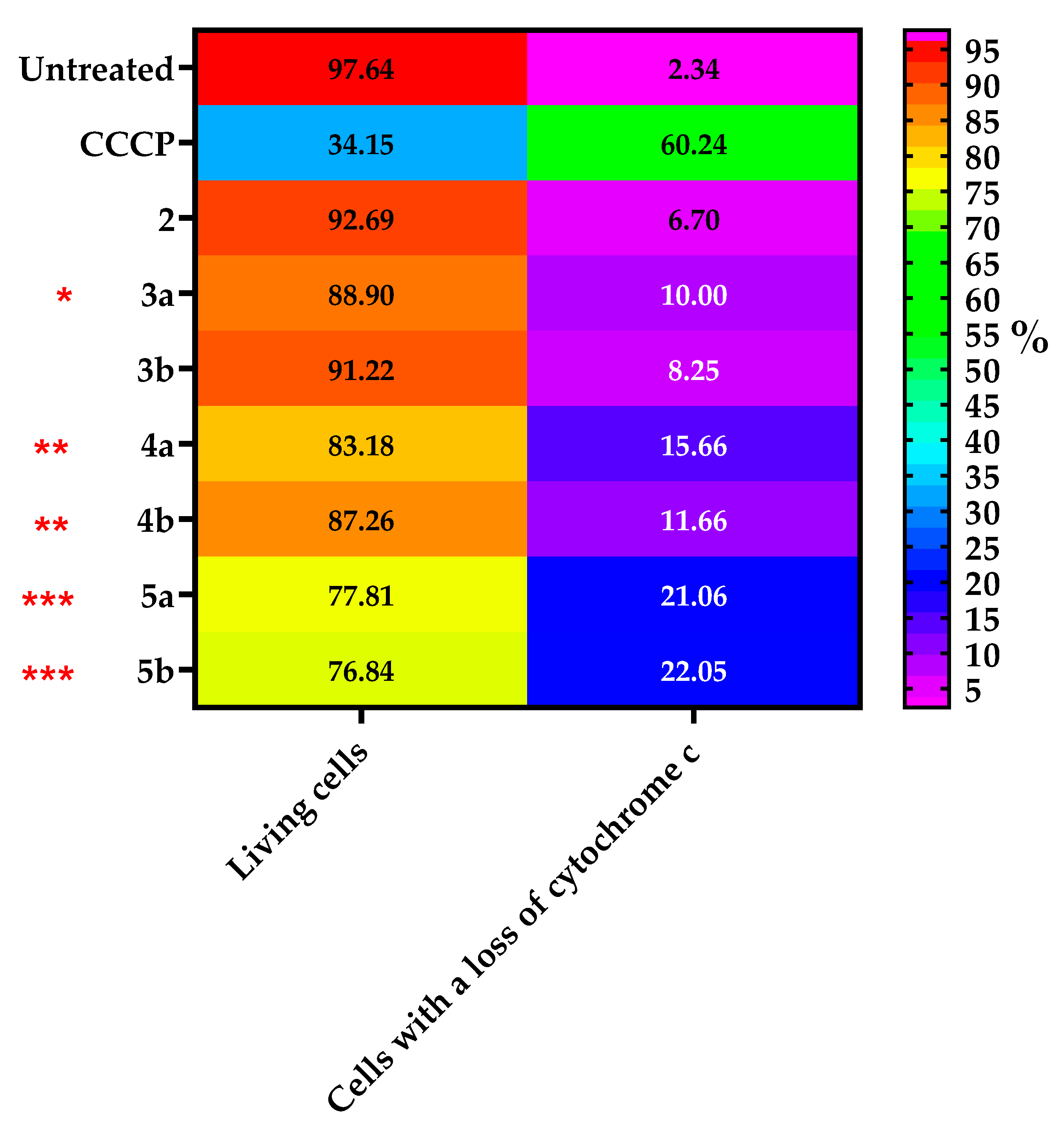 Antioxidants 13 01448 g006