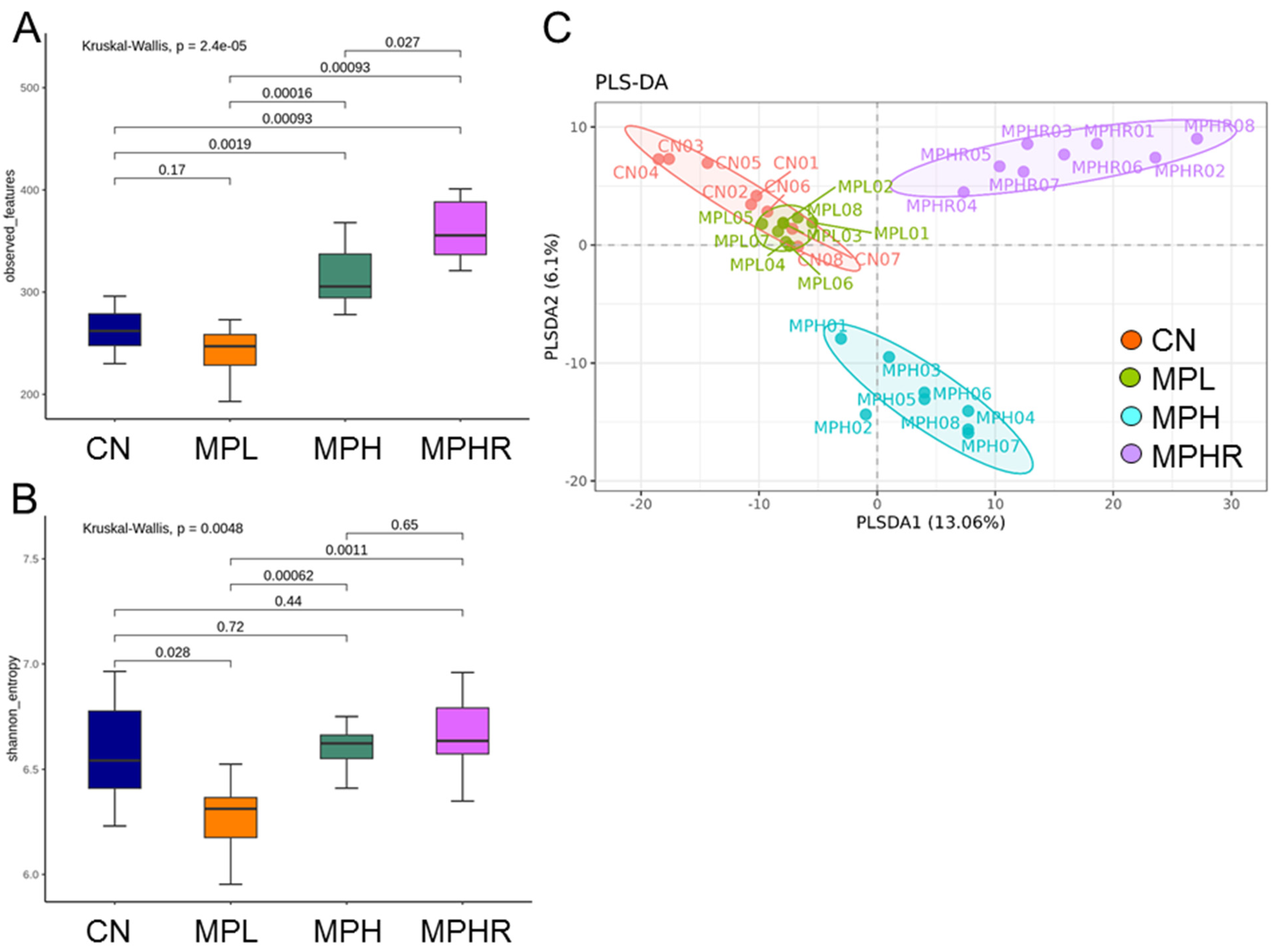 Antioxidants 13 01457 g003