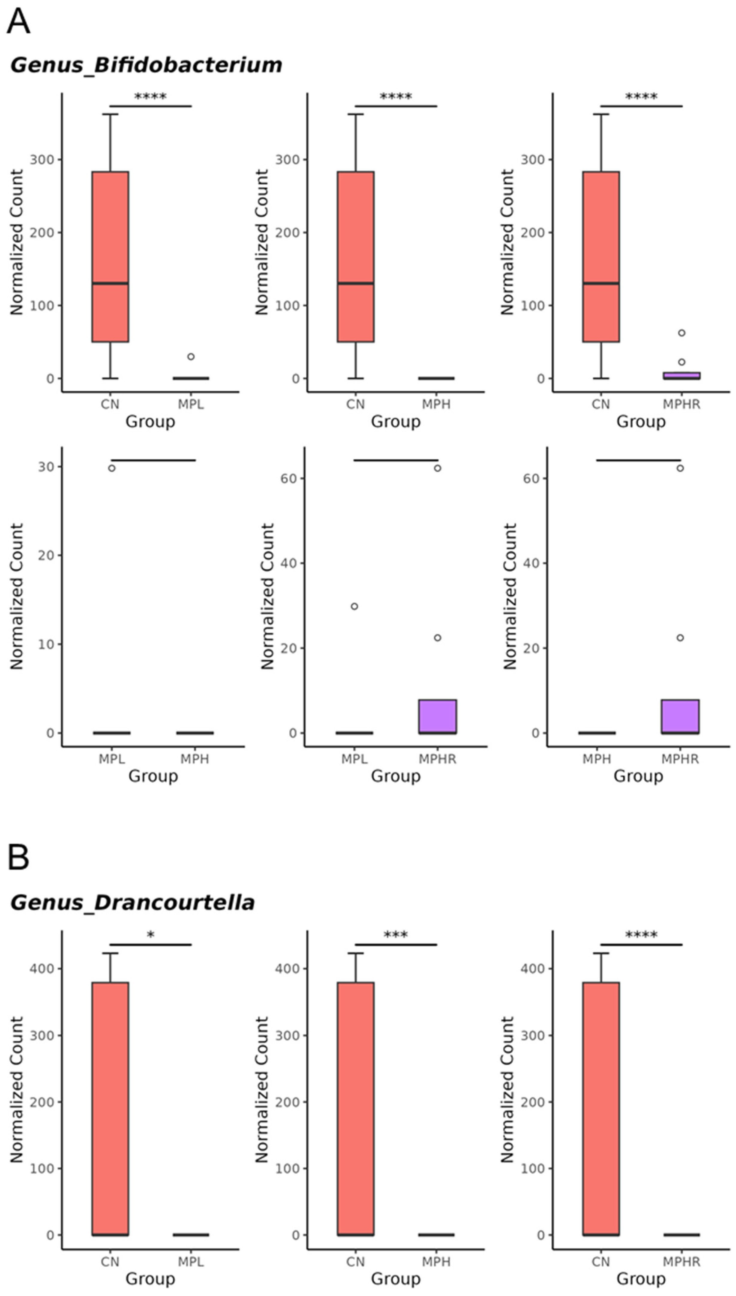 Antioxidants 13 01457 g005a