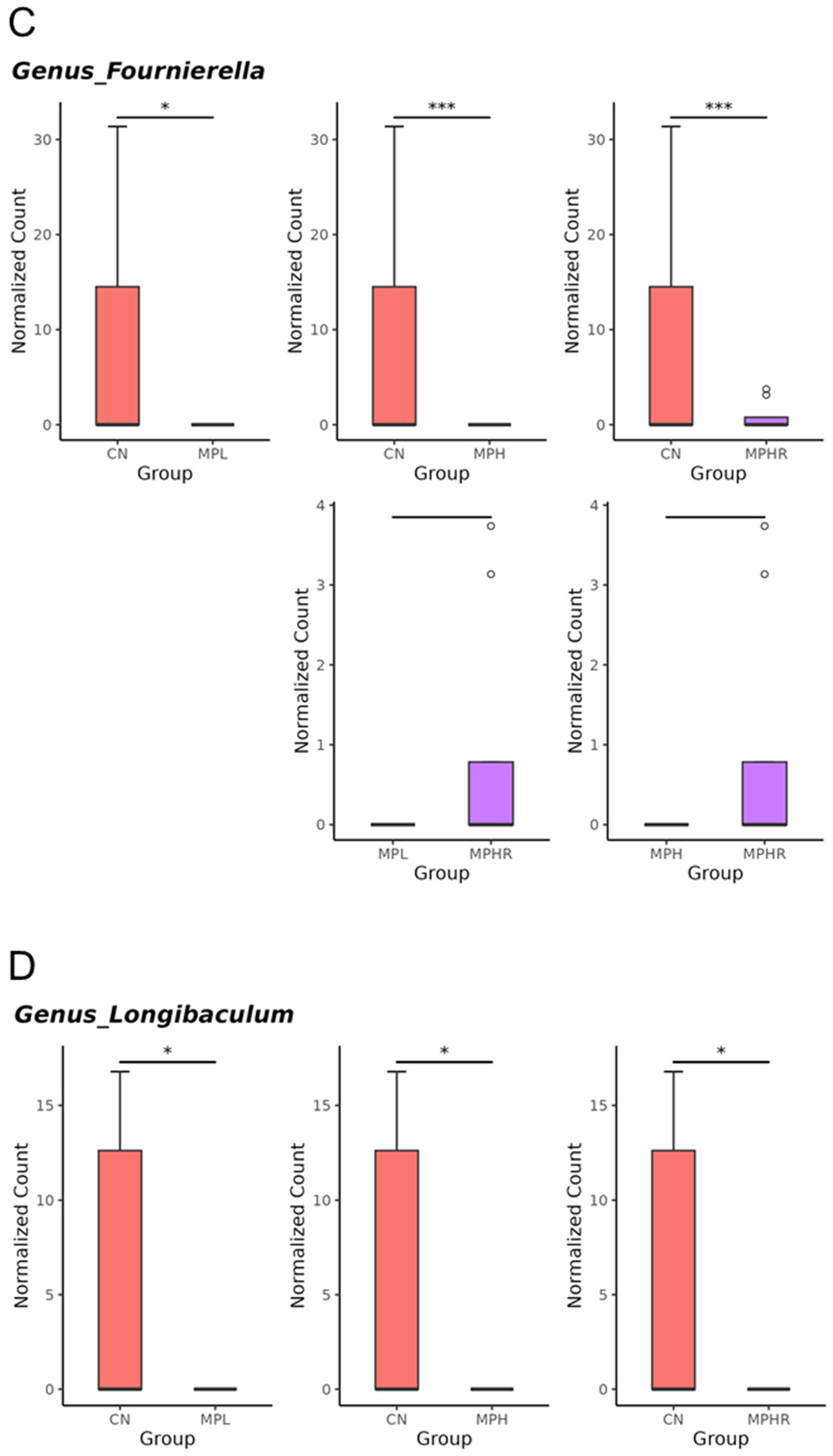 Antioxidants 13 01457 g005b