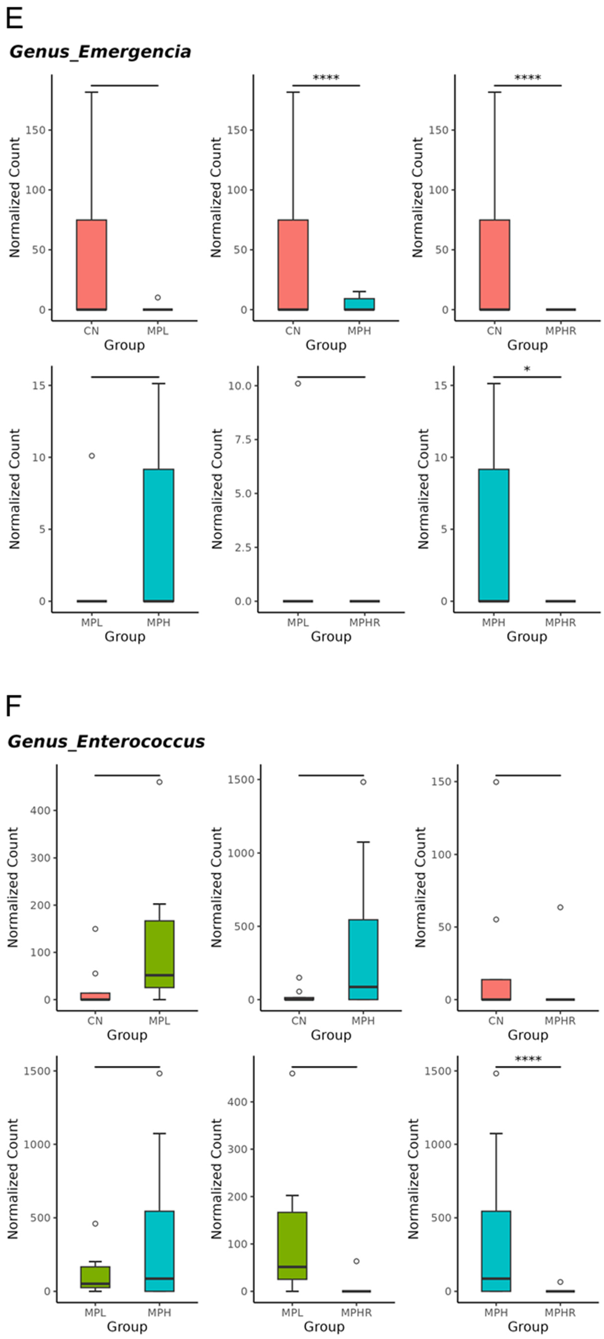 Antioxidants 13 01457 g005c