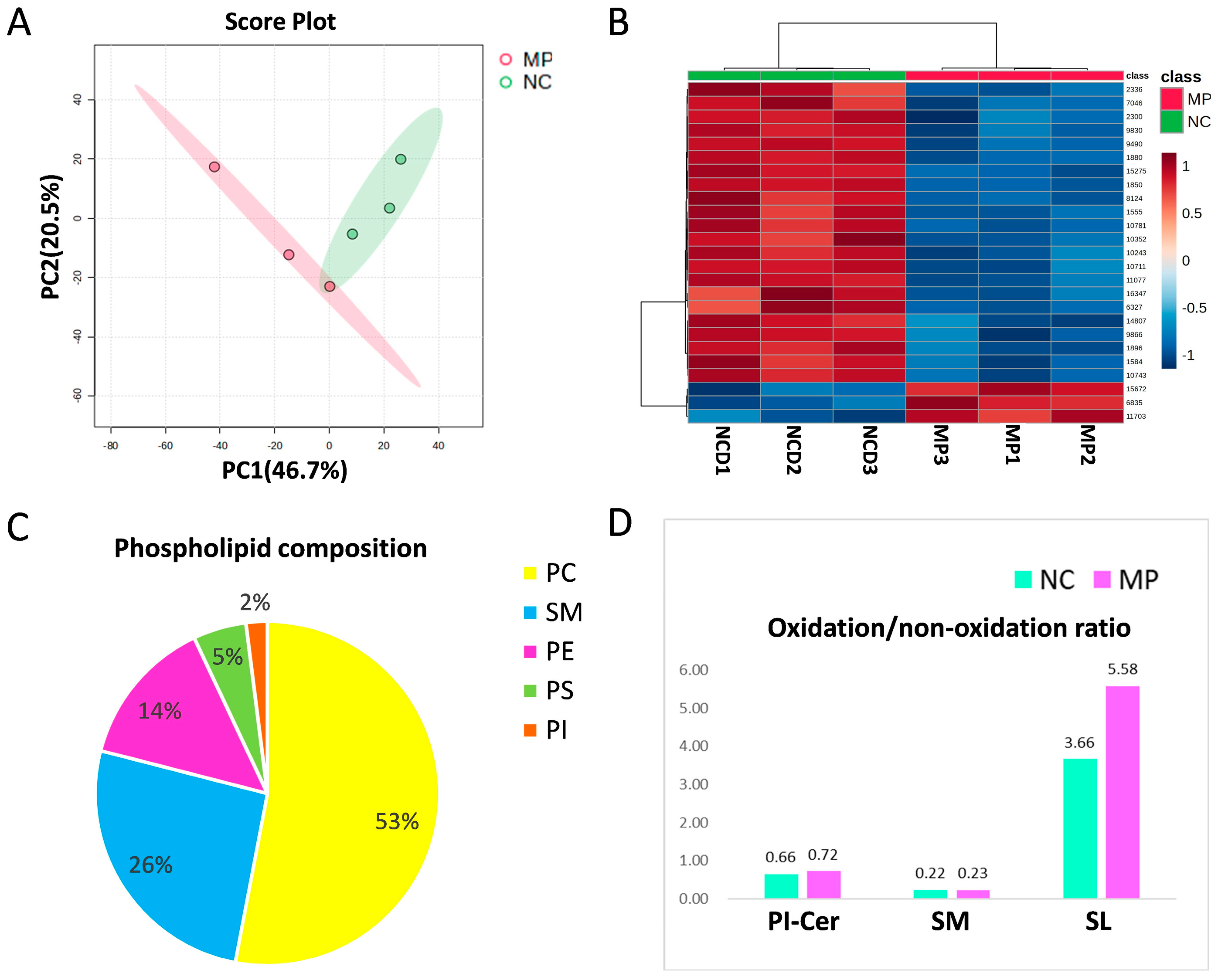 Antioxidants 13 01459 g003