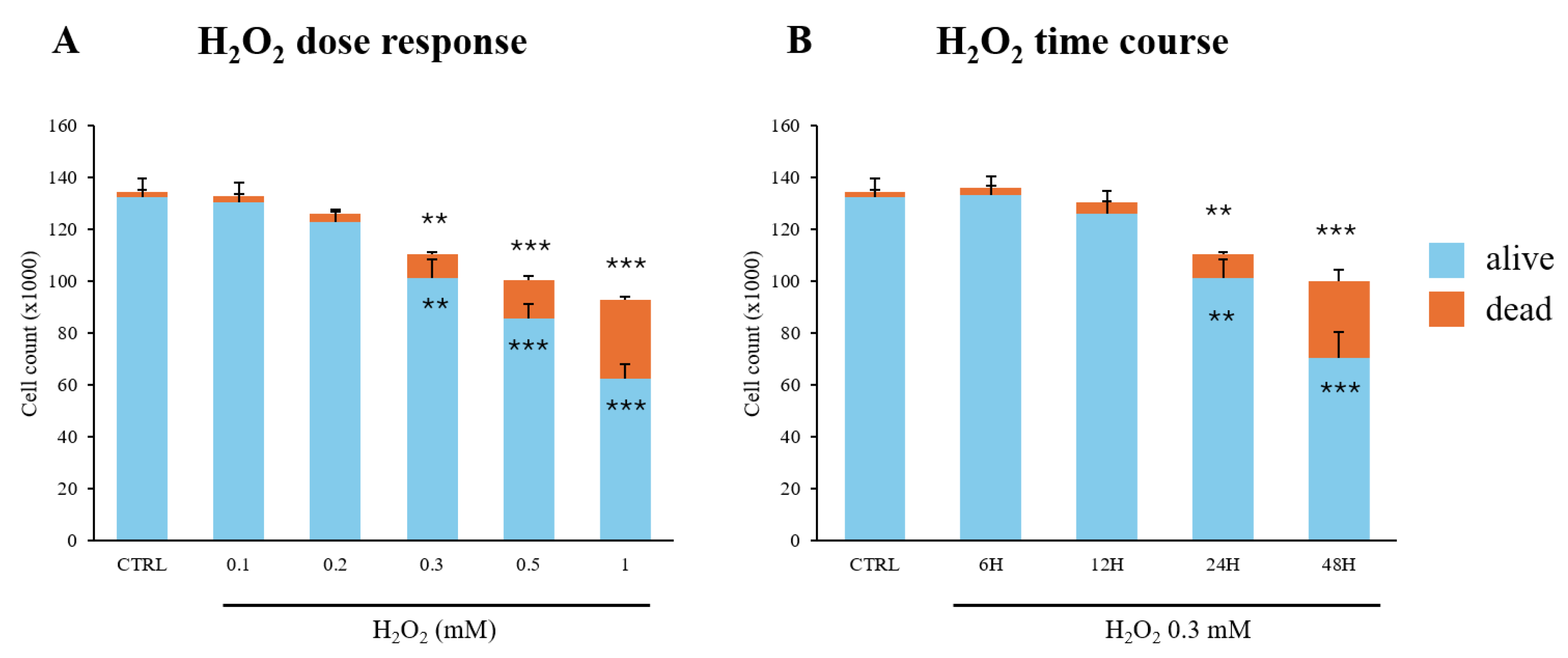 Antioxidants 13 01460 g001