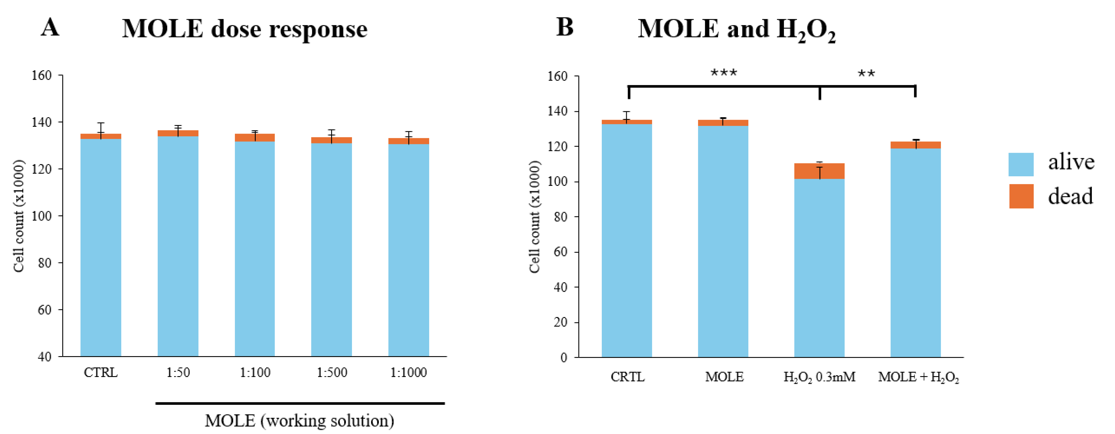 Antioxidants 13 01460 g003