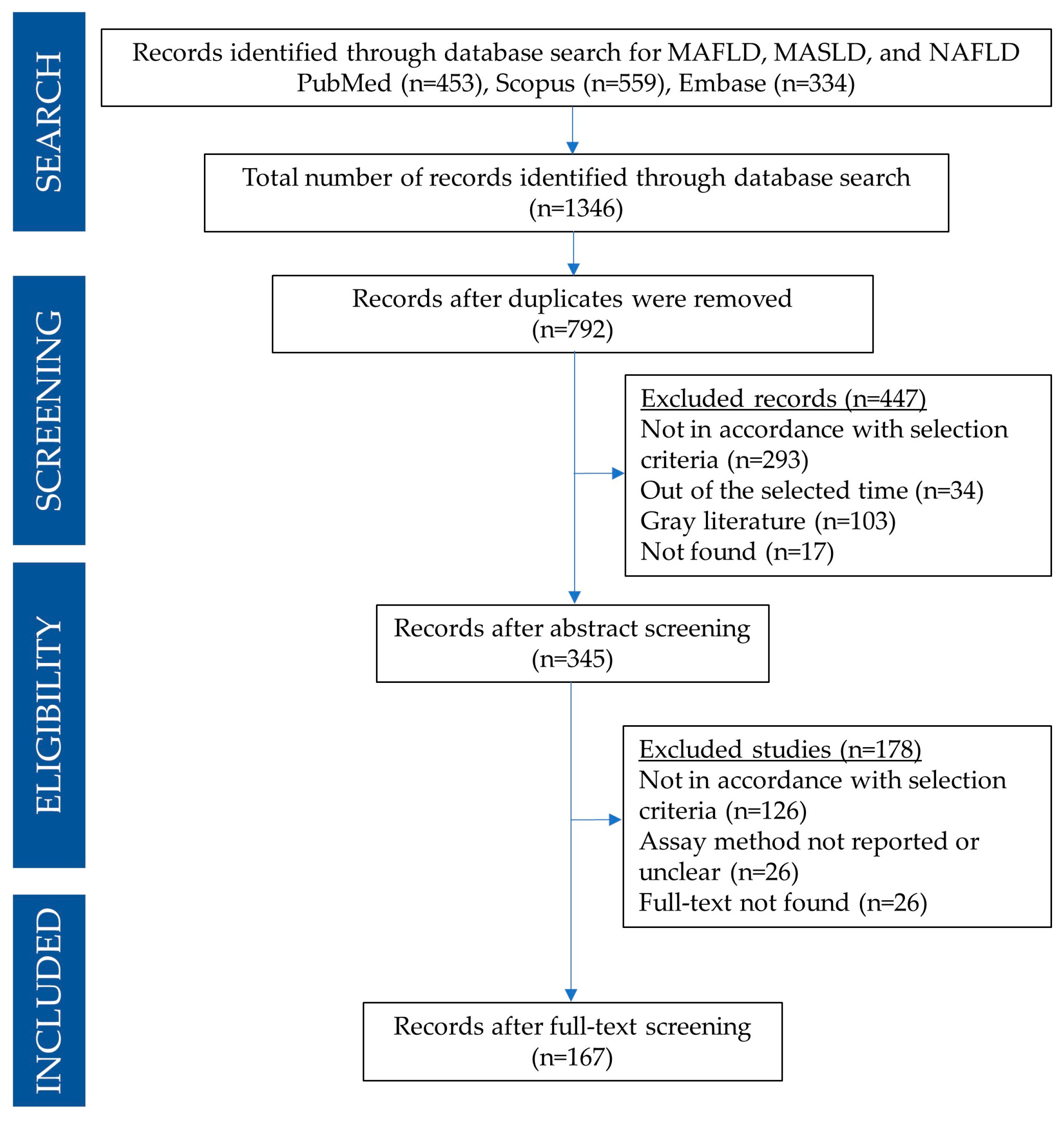 Antioxidants 13 01461 g001
