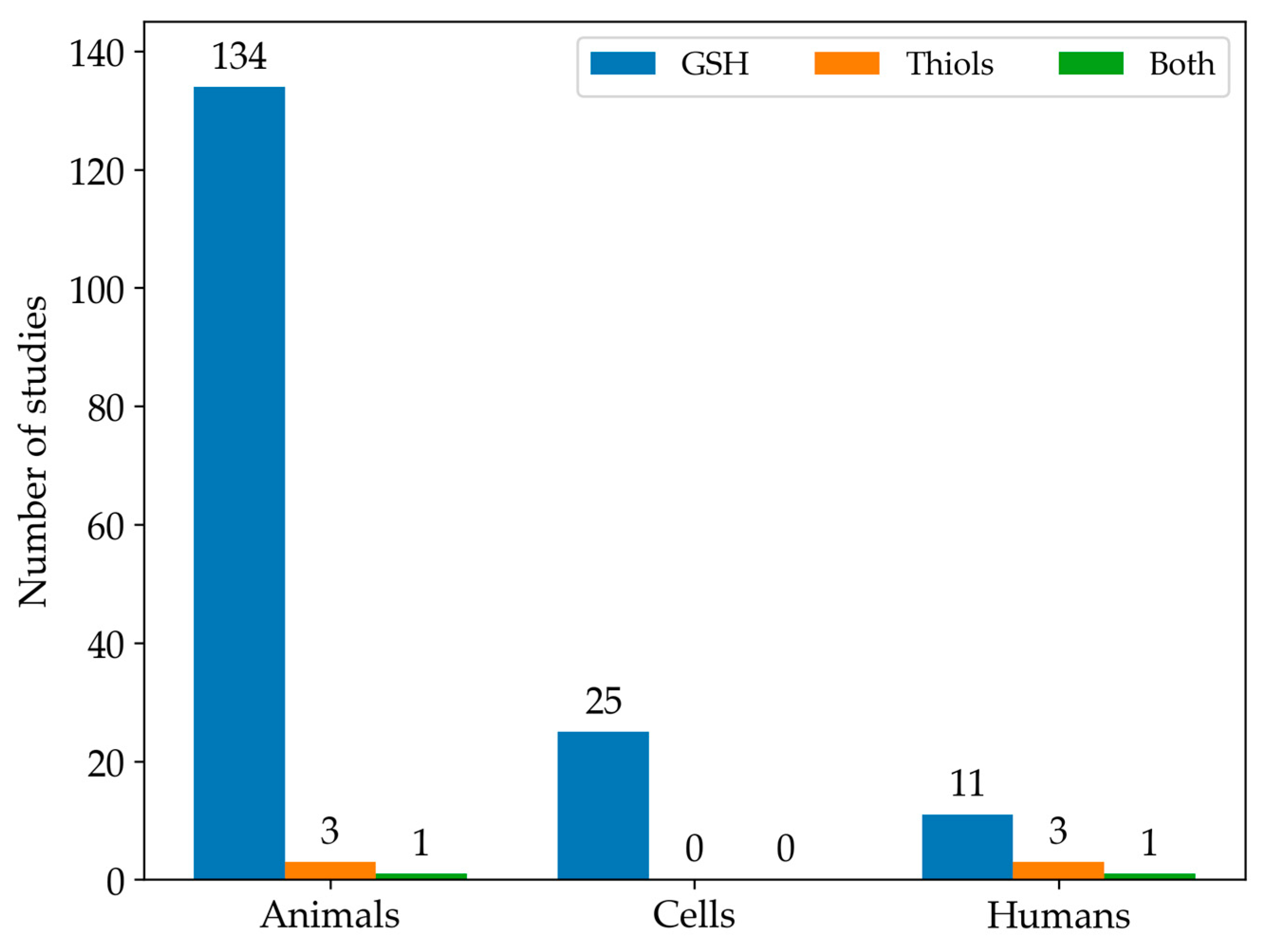 Antioxidants 13 01461 g003