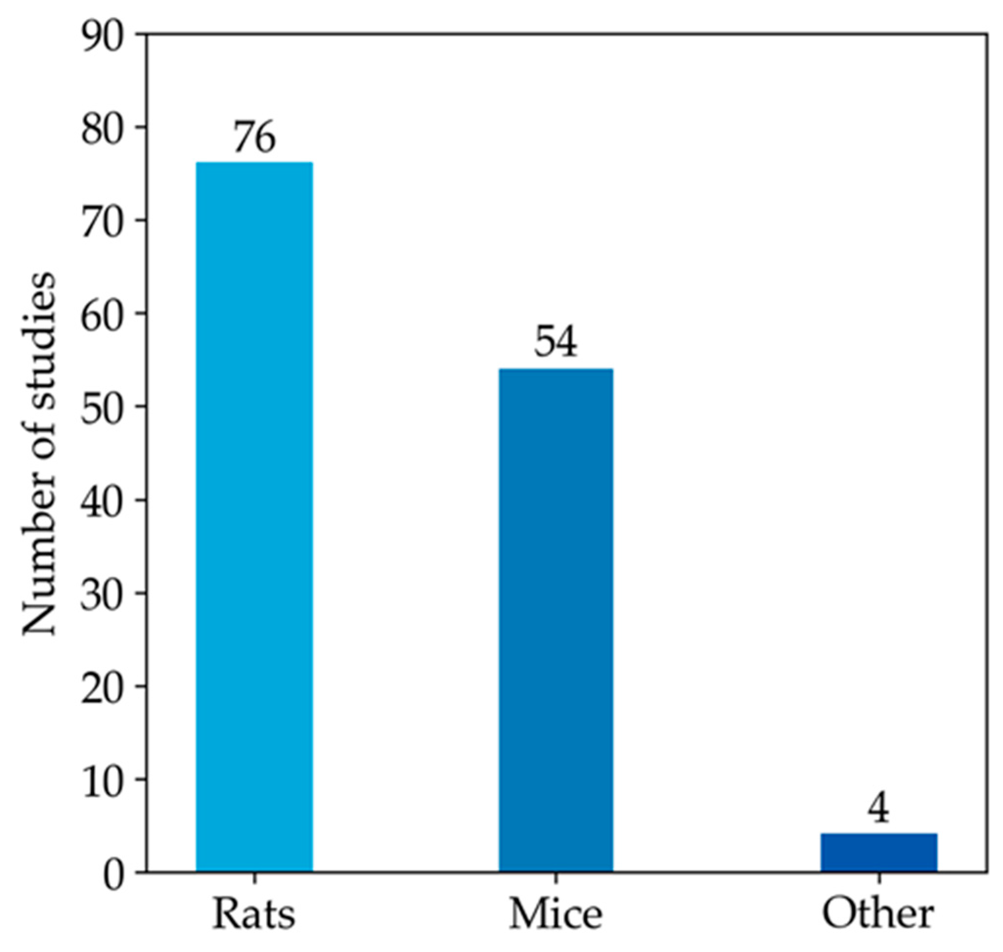 Antioxidants 13 01461 g004