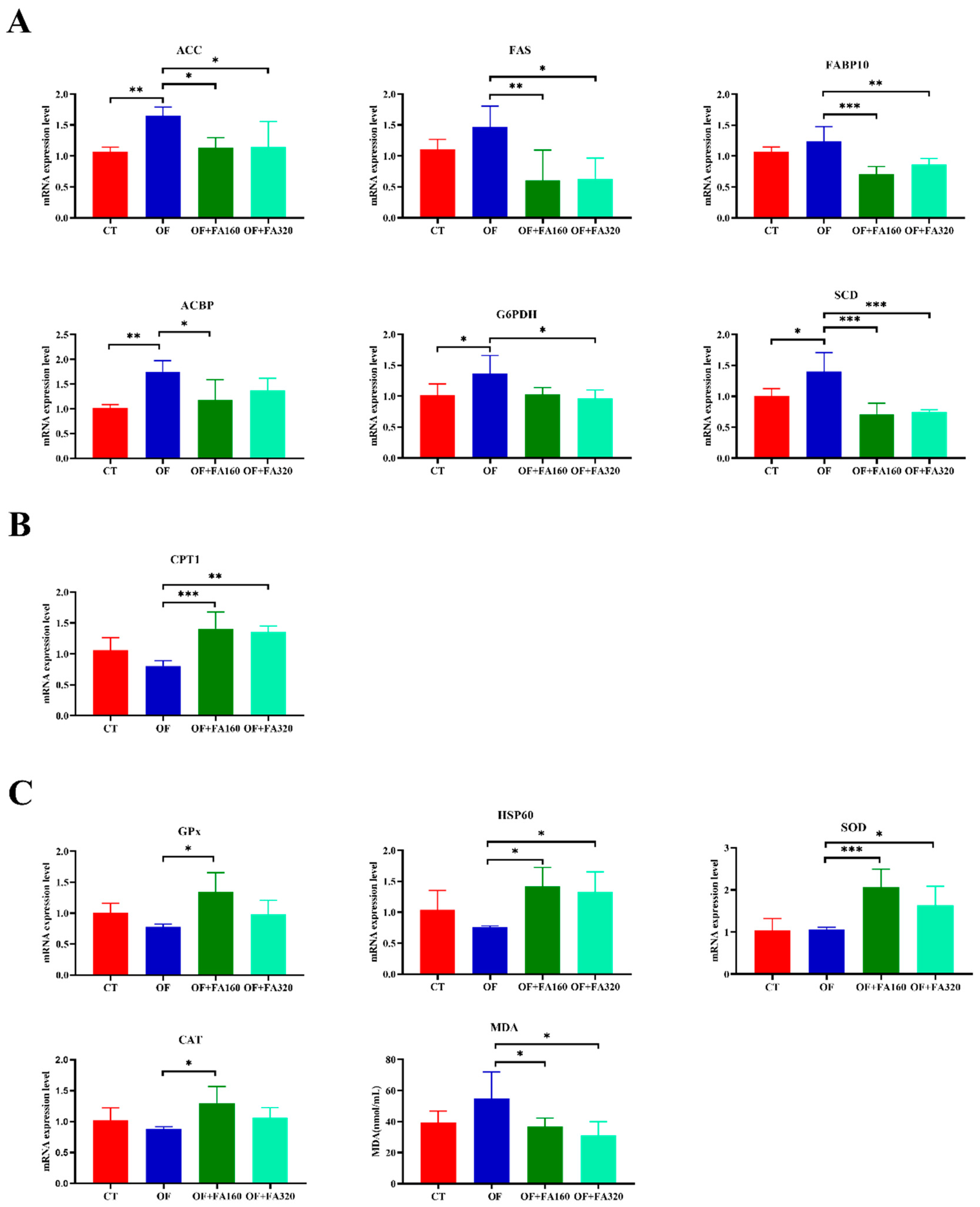 Antioxidants 13 01463 g001