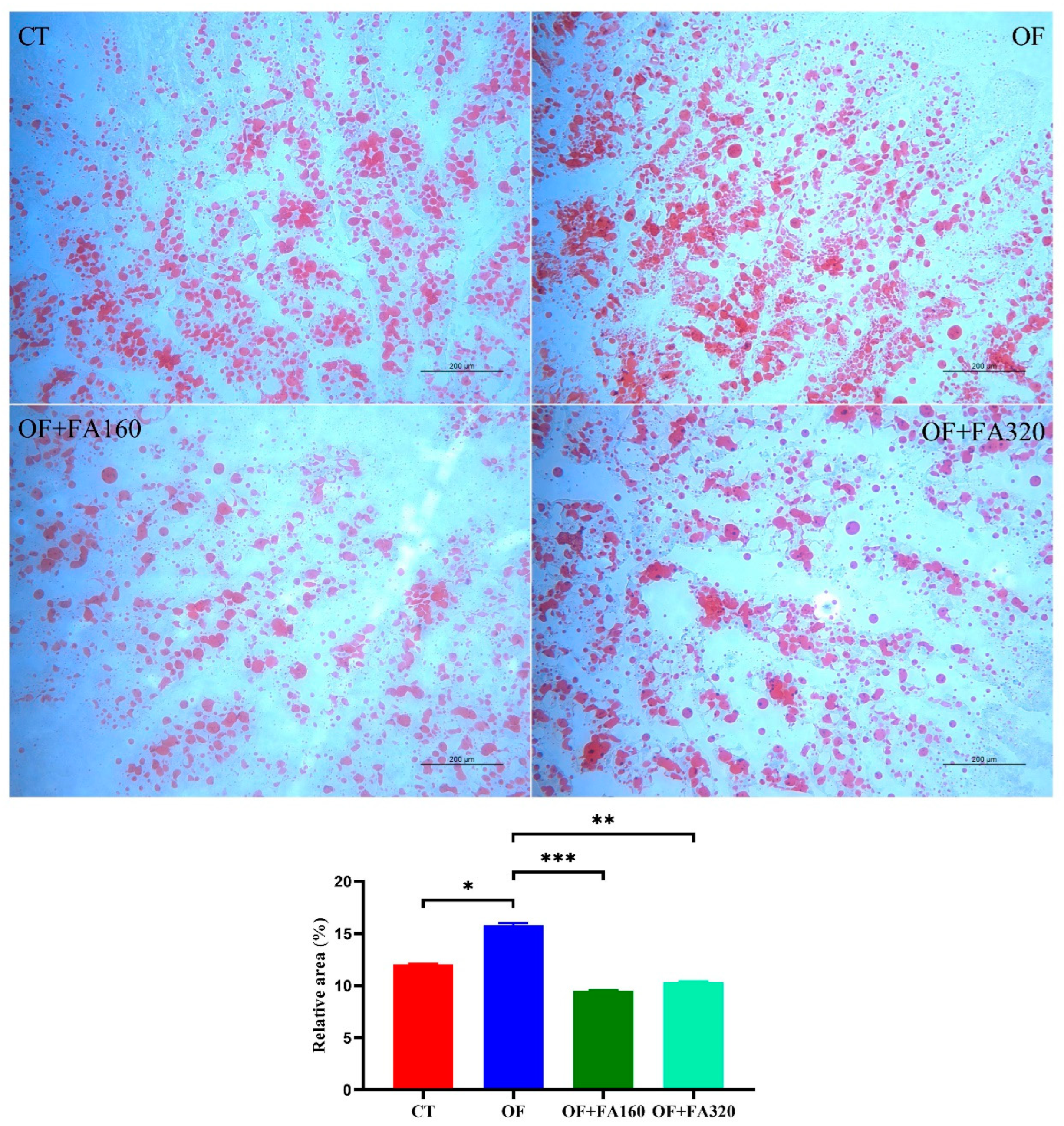 Antioxidants 13 01463 g002