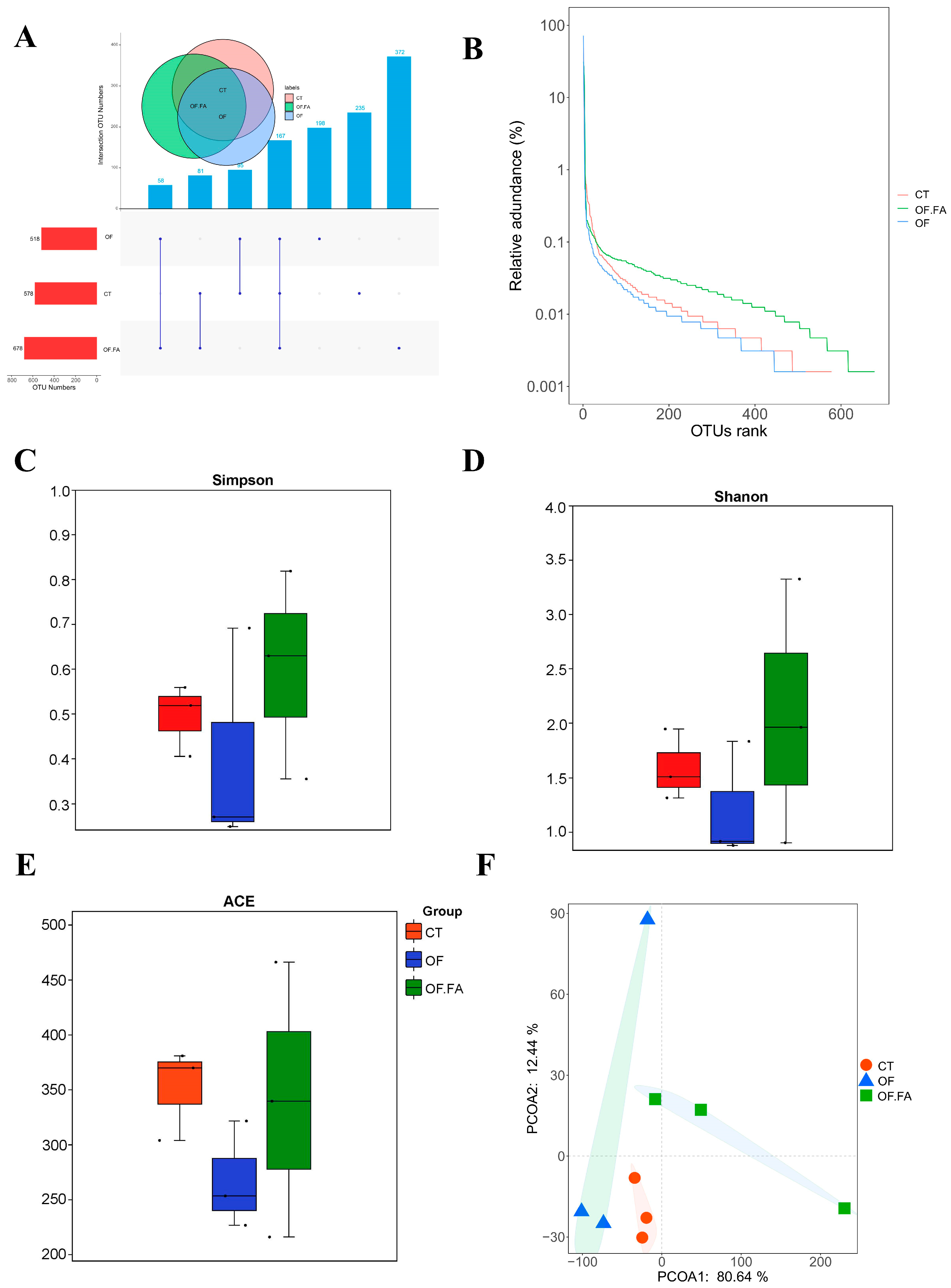 Antioxidants 13 01463 g003