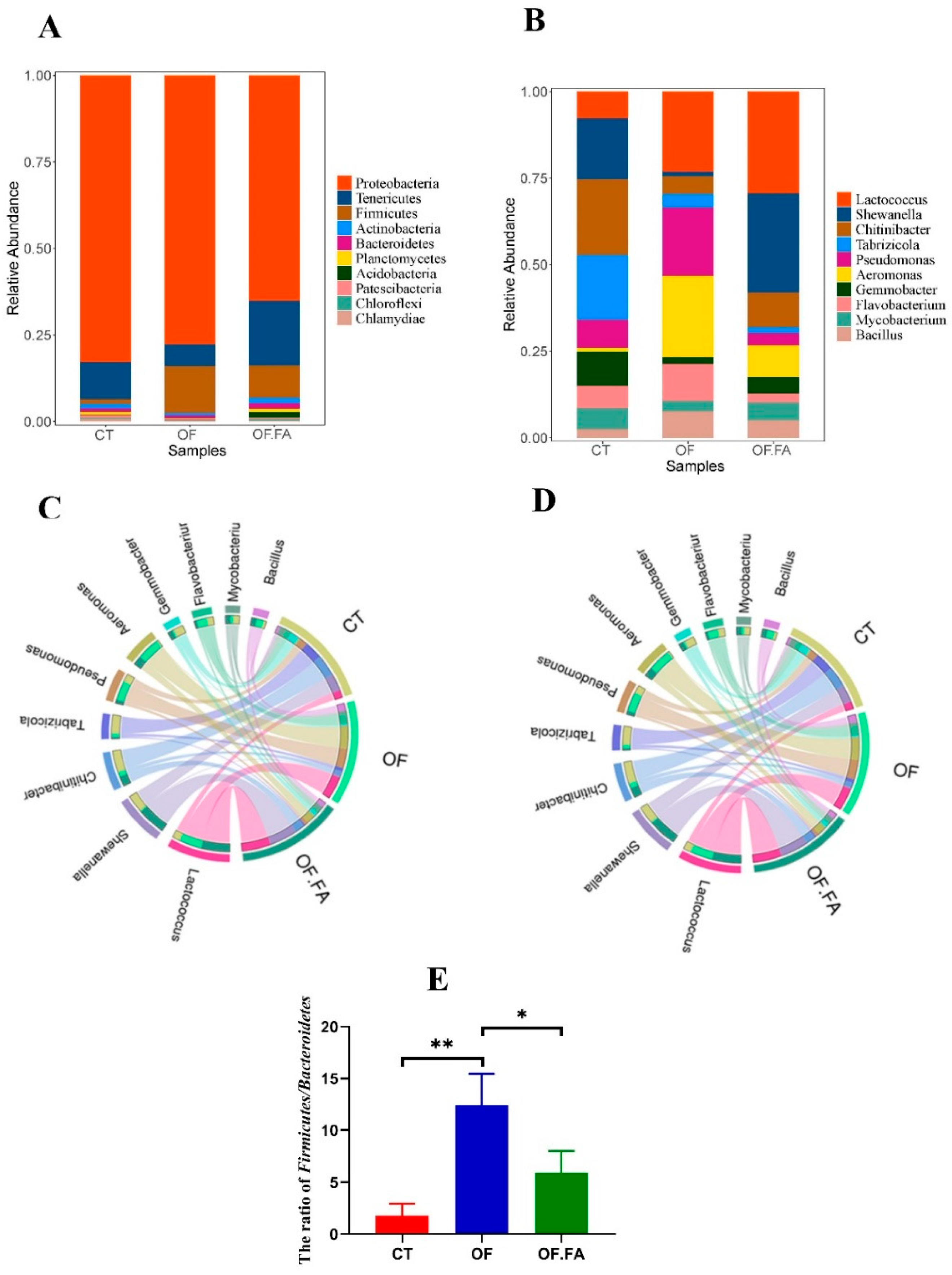 Antioxidants 13 01463 g004
