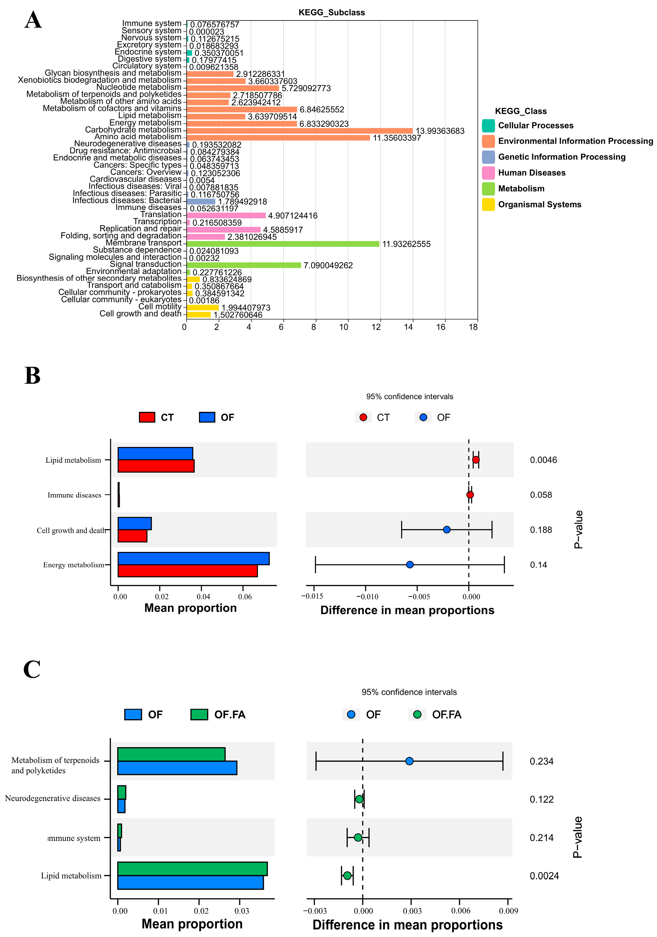 Antioxidants 13 01463 g006a