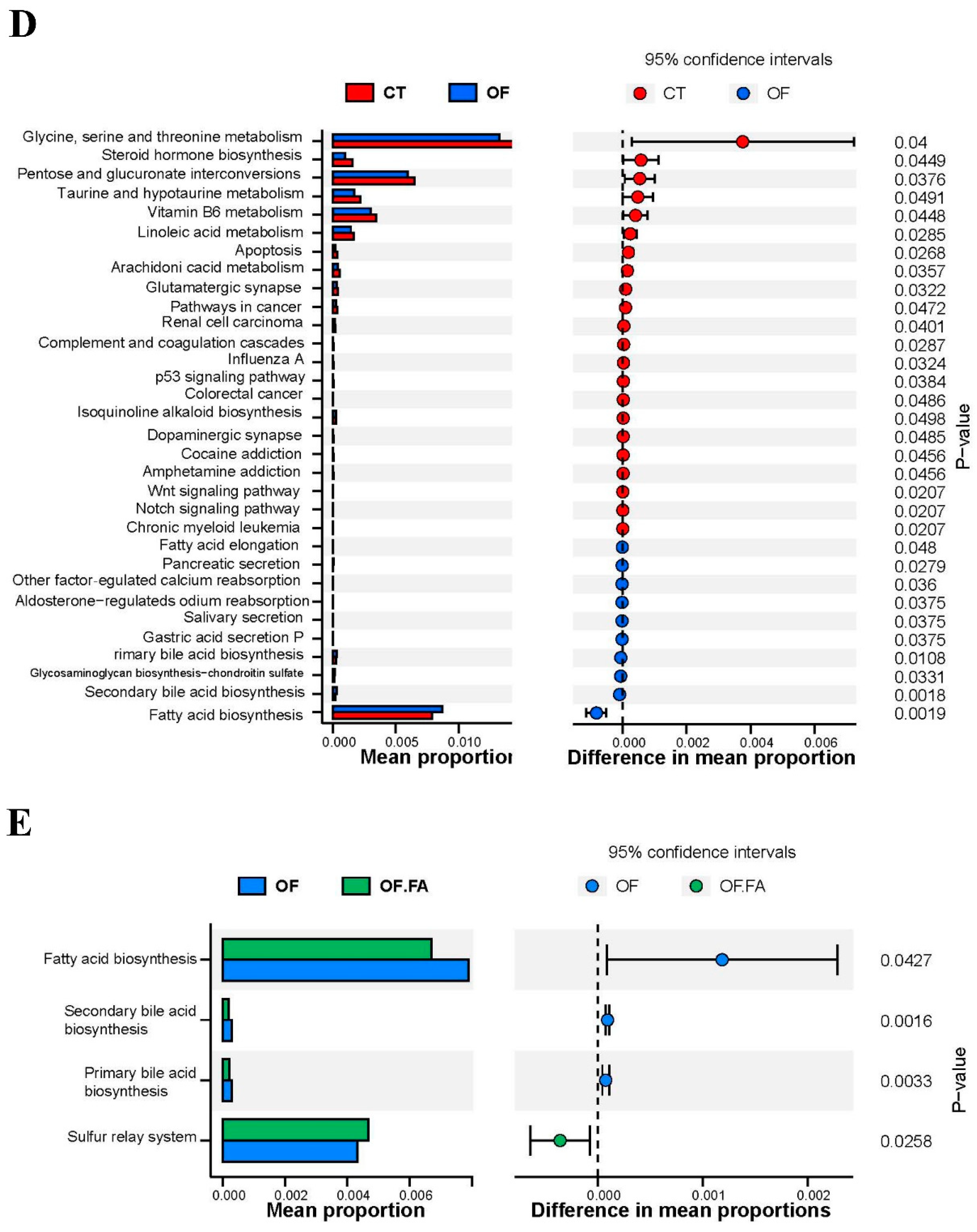 Antioxidants 13 01463 g006b