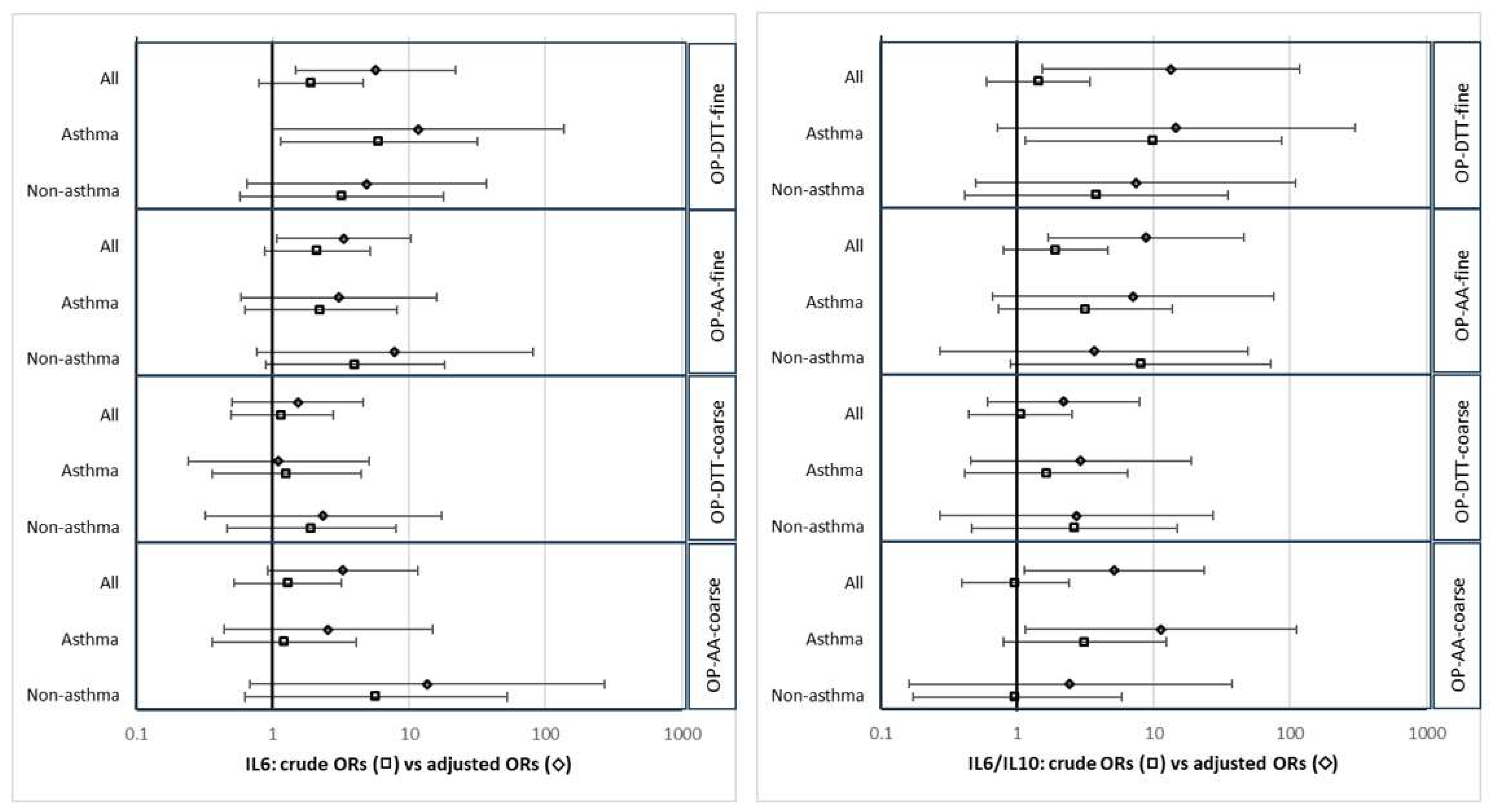 Antioxidants 13 01464 g001
