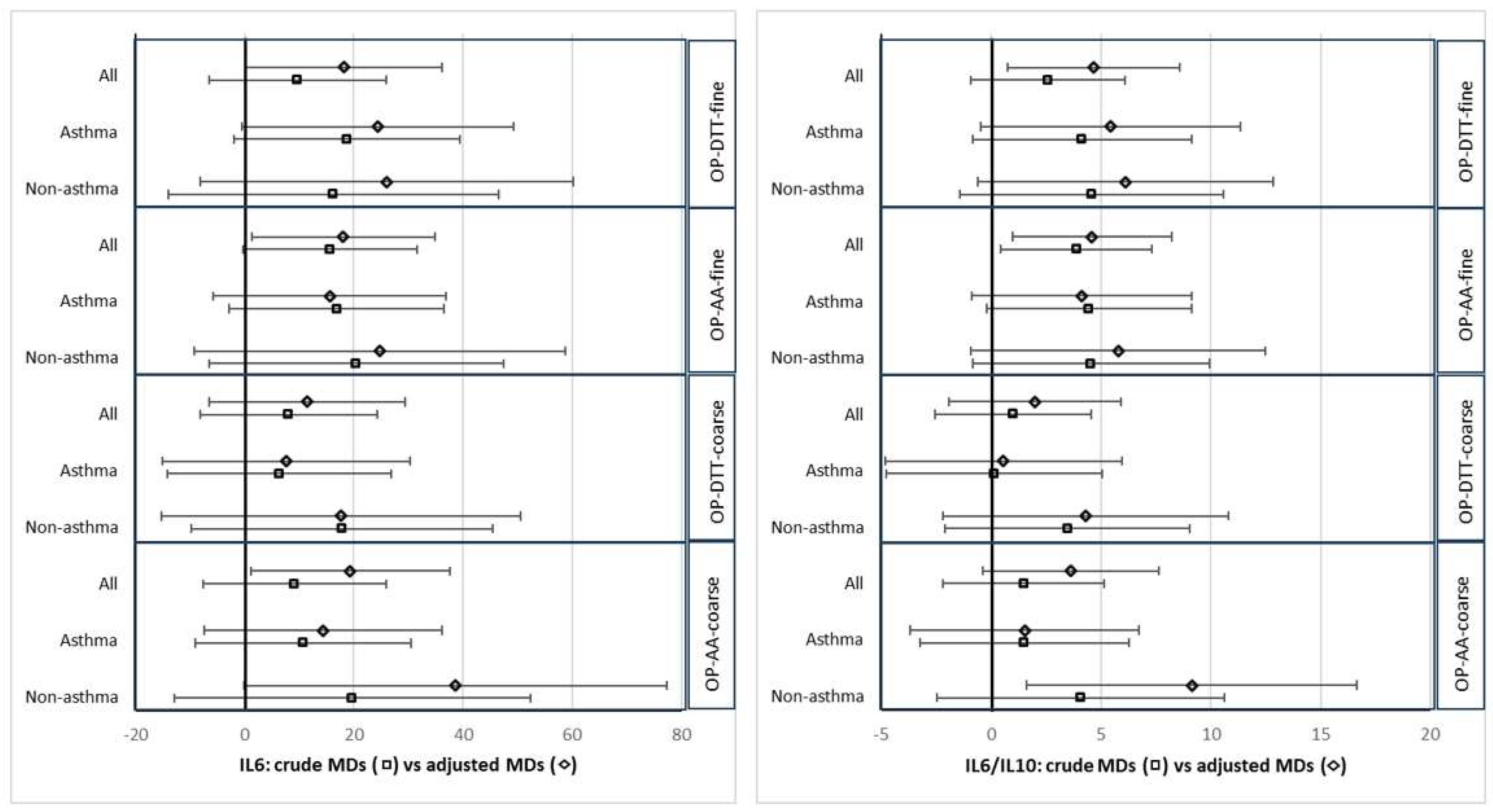 Antioxidants 13 01464 g002