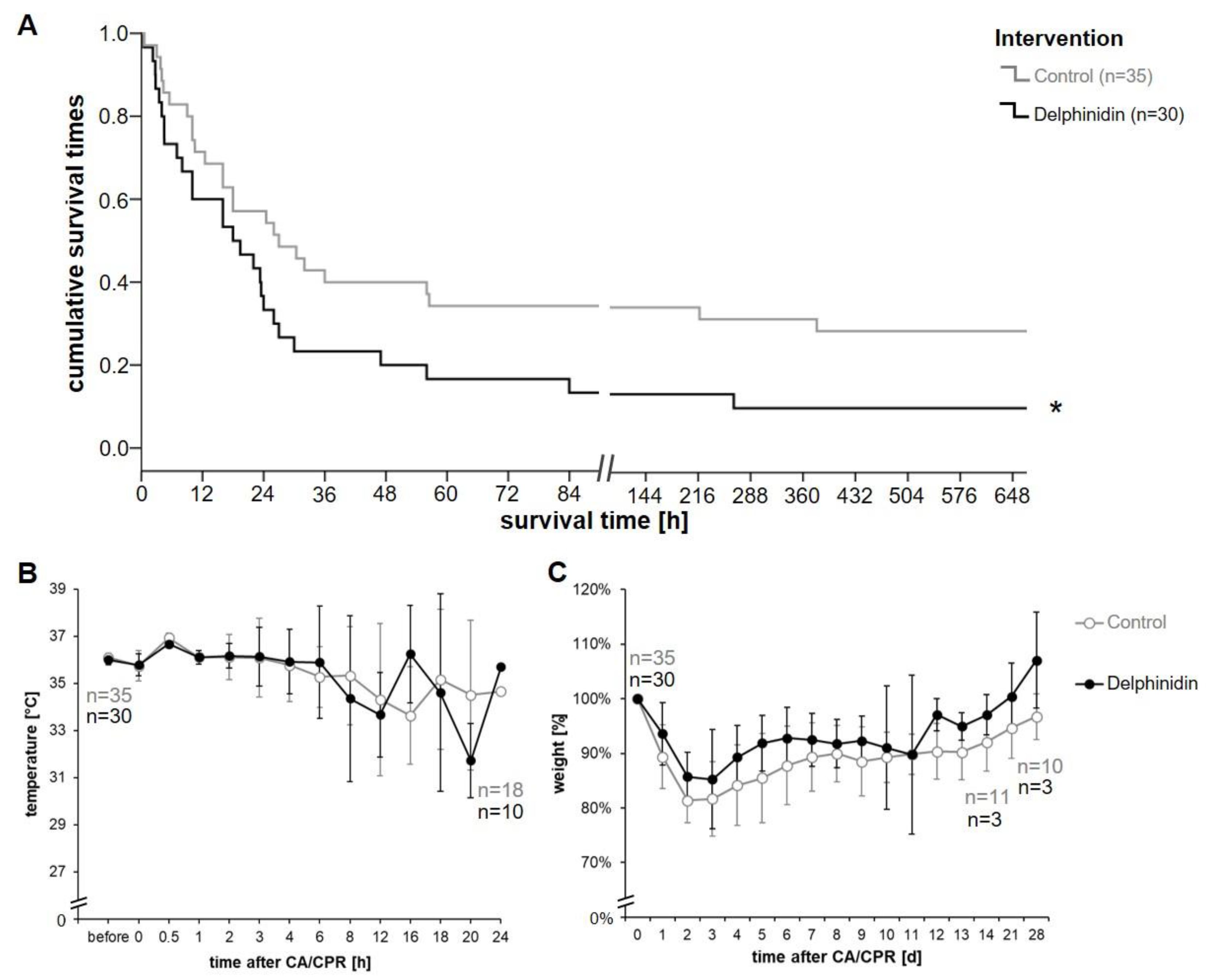 Antioxidants 13 01469 g002