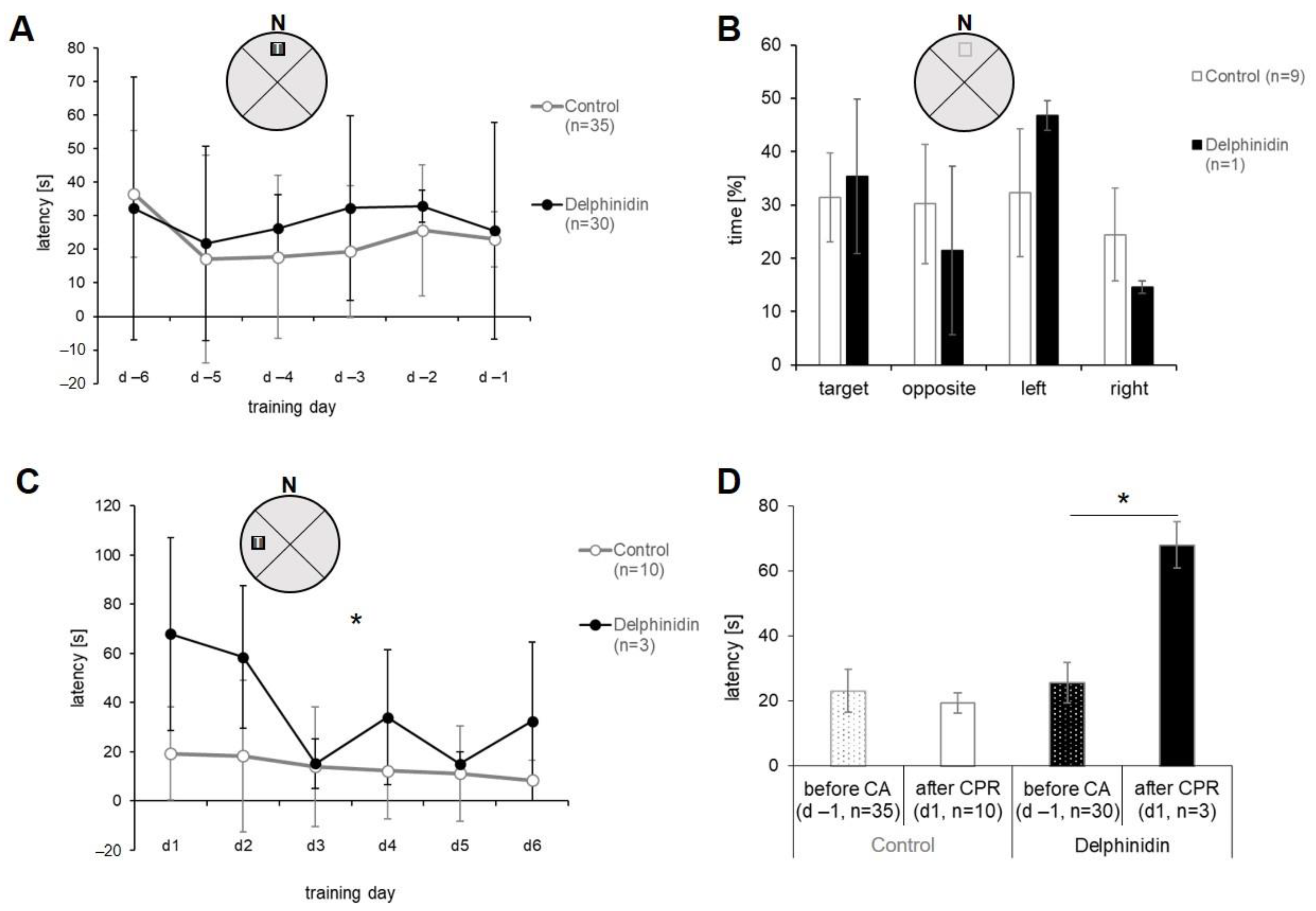 Antioxidants 13 01469 g004