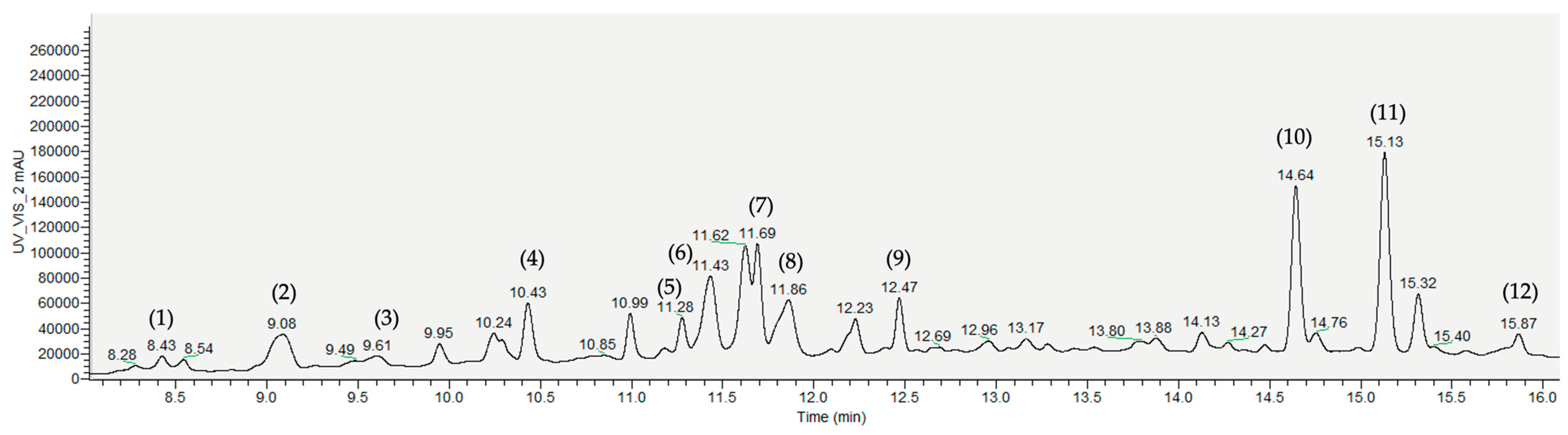 Antioxidants 13 01470 g002