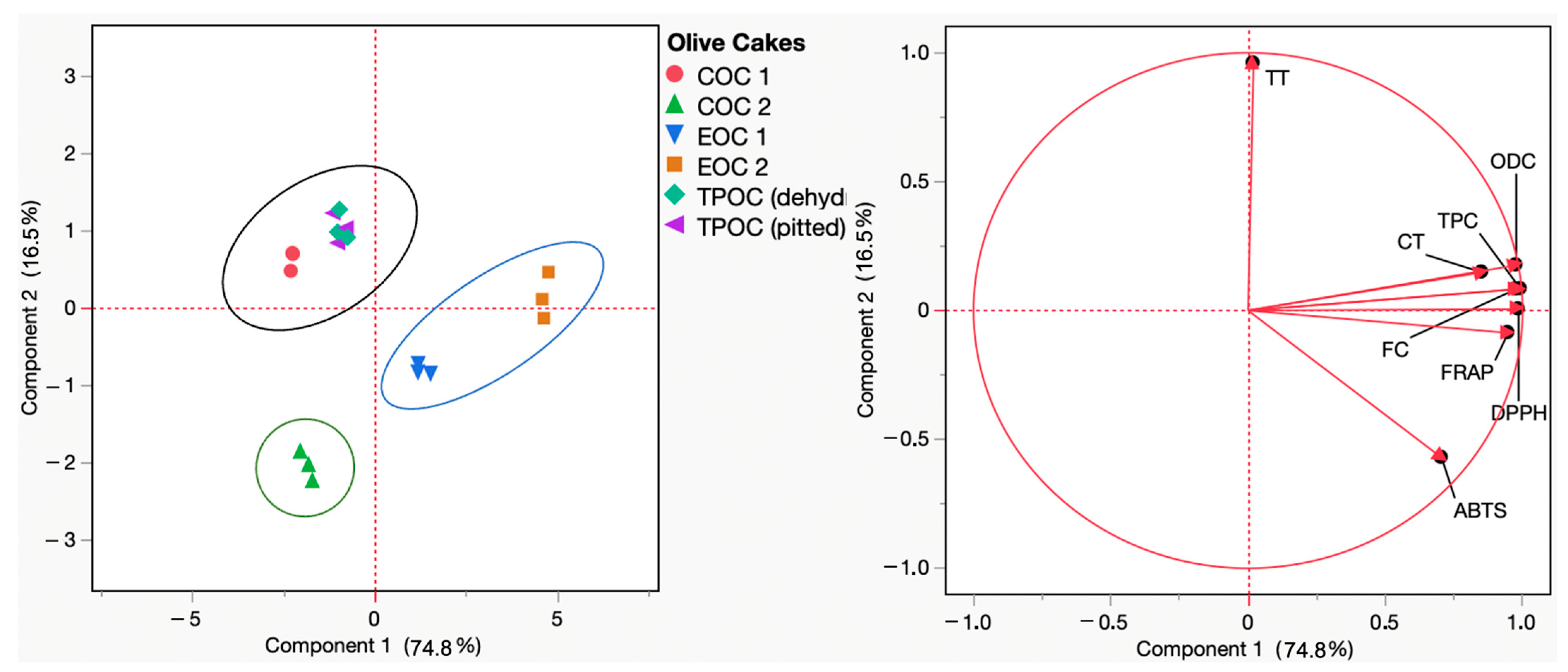 Antioxidants 13 01470 g003