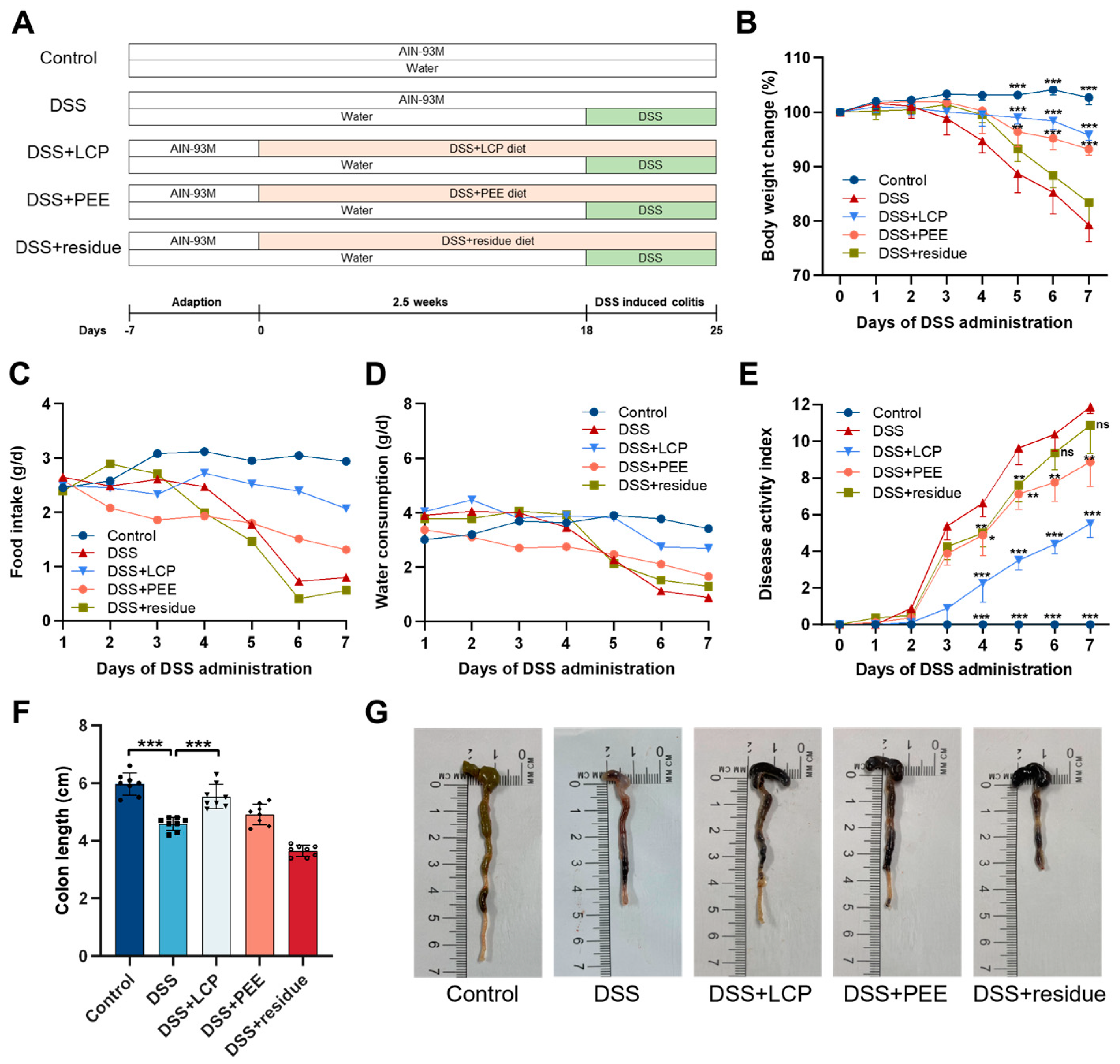 Antioxidants 13 01478 g001