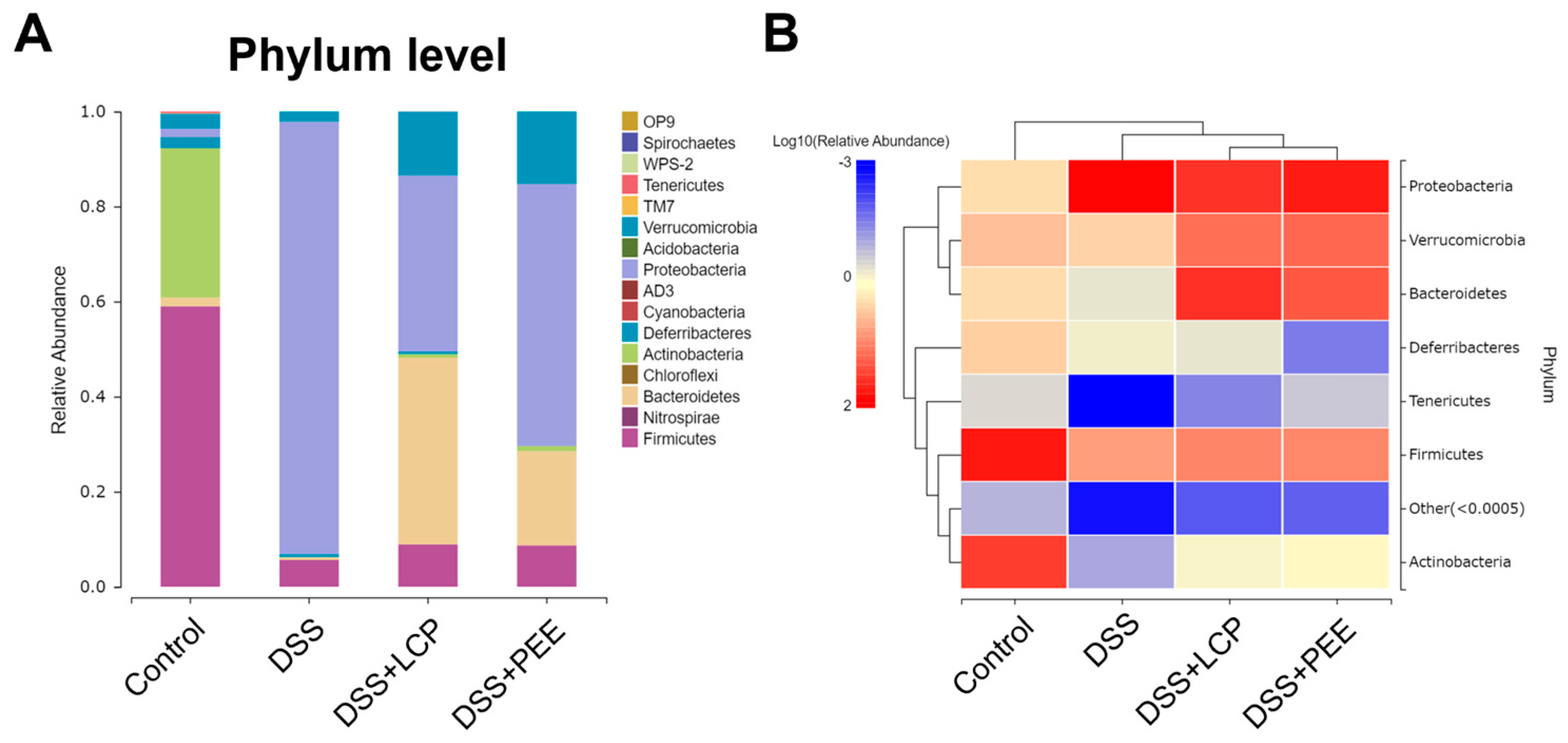 Antioxidants 13 01478 g005