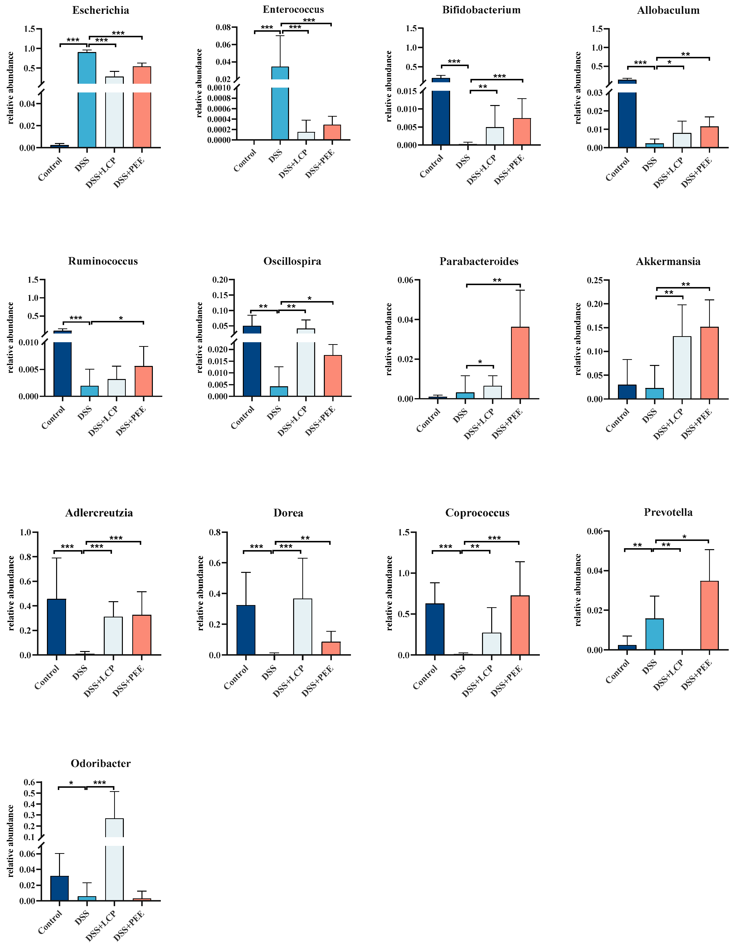 Antioxidants 13 01478 g006