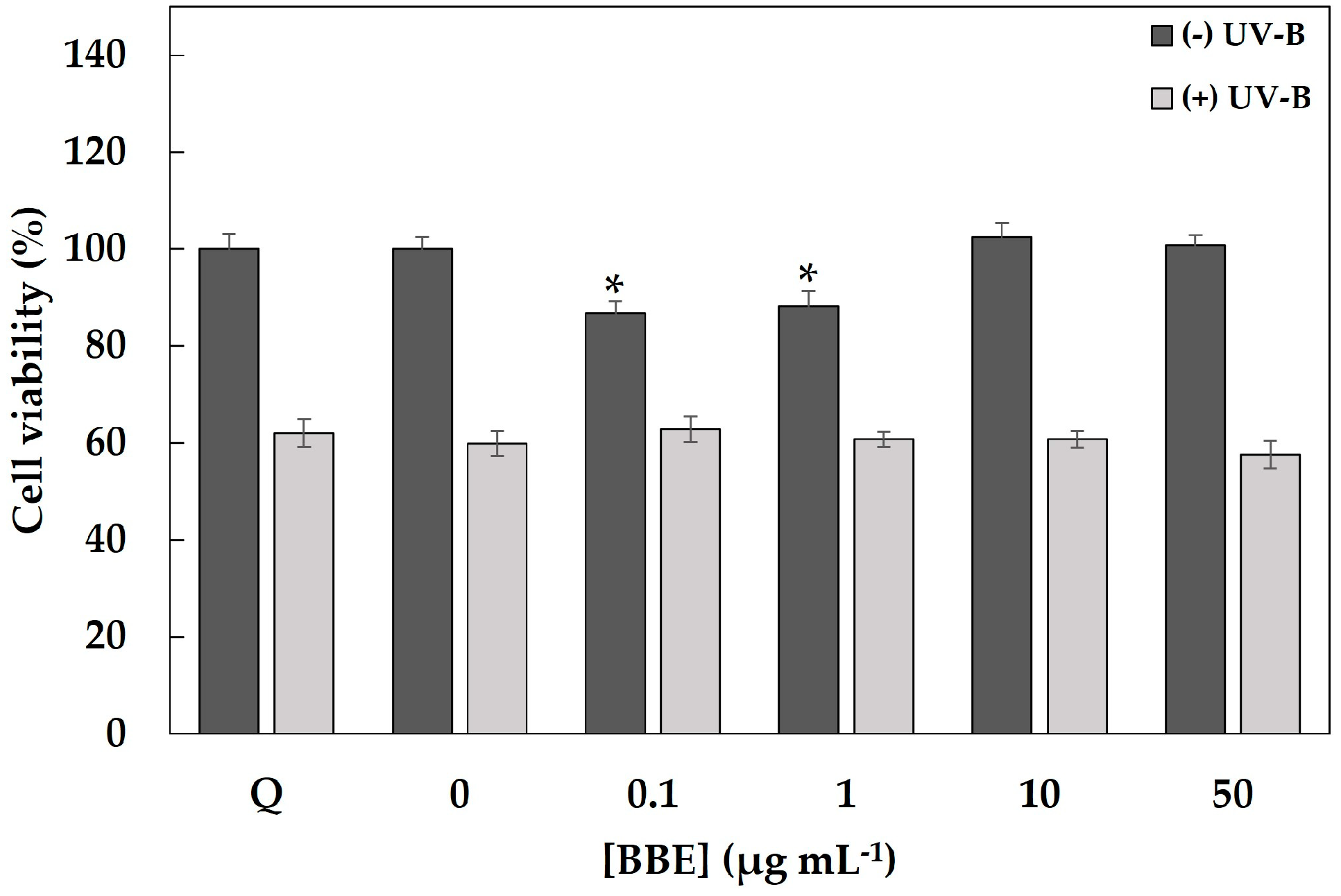Antioxidants 13 01479 g001