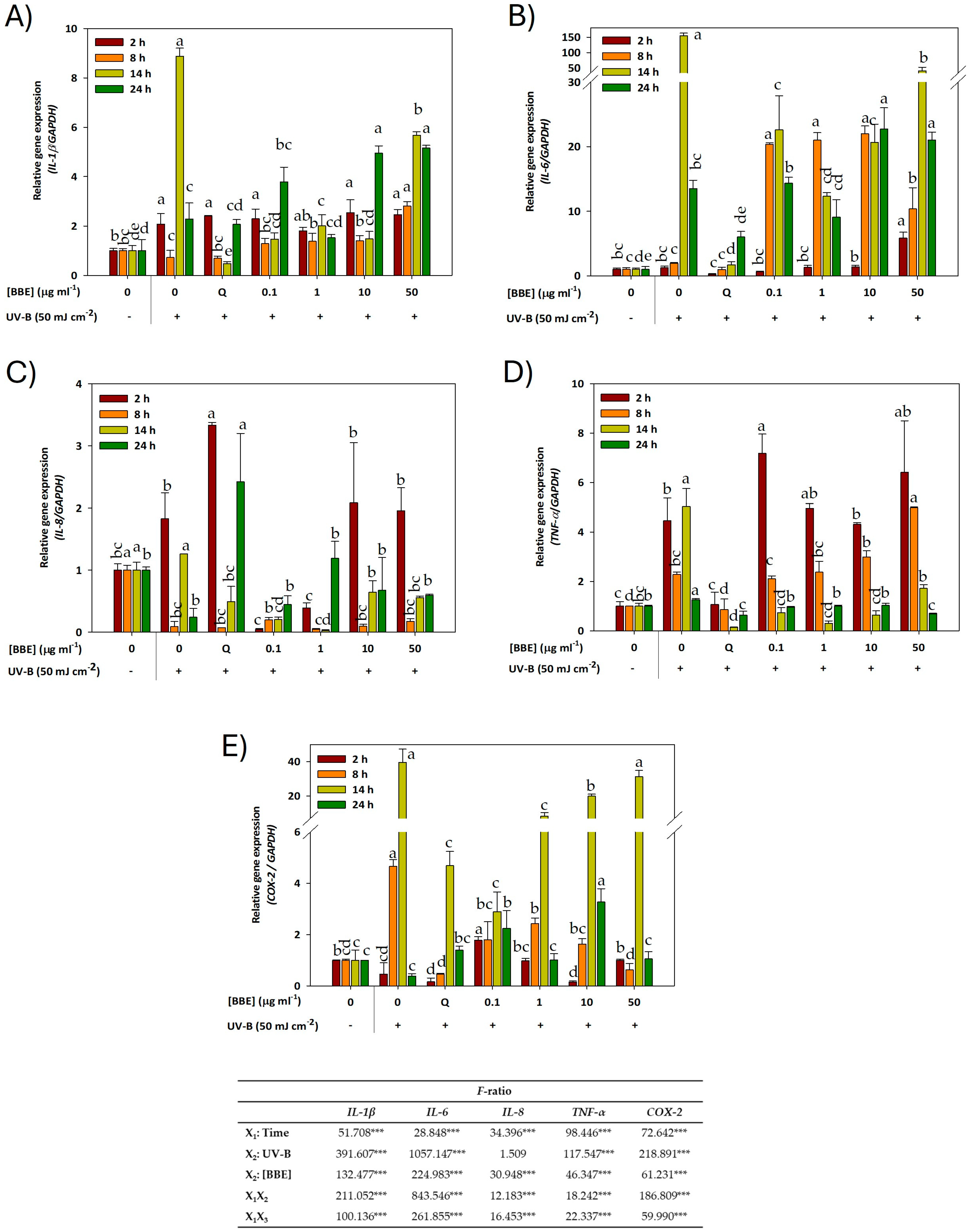 Antioxidants 13 01479 g003
