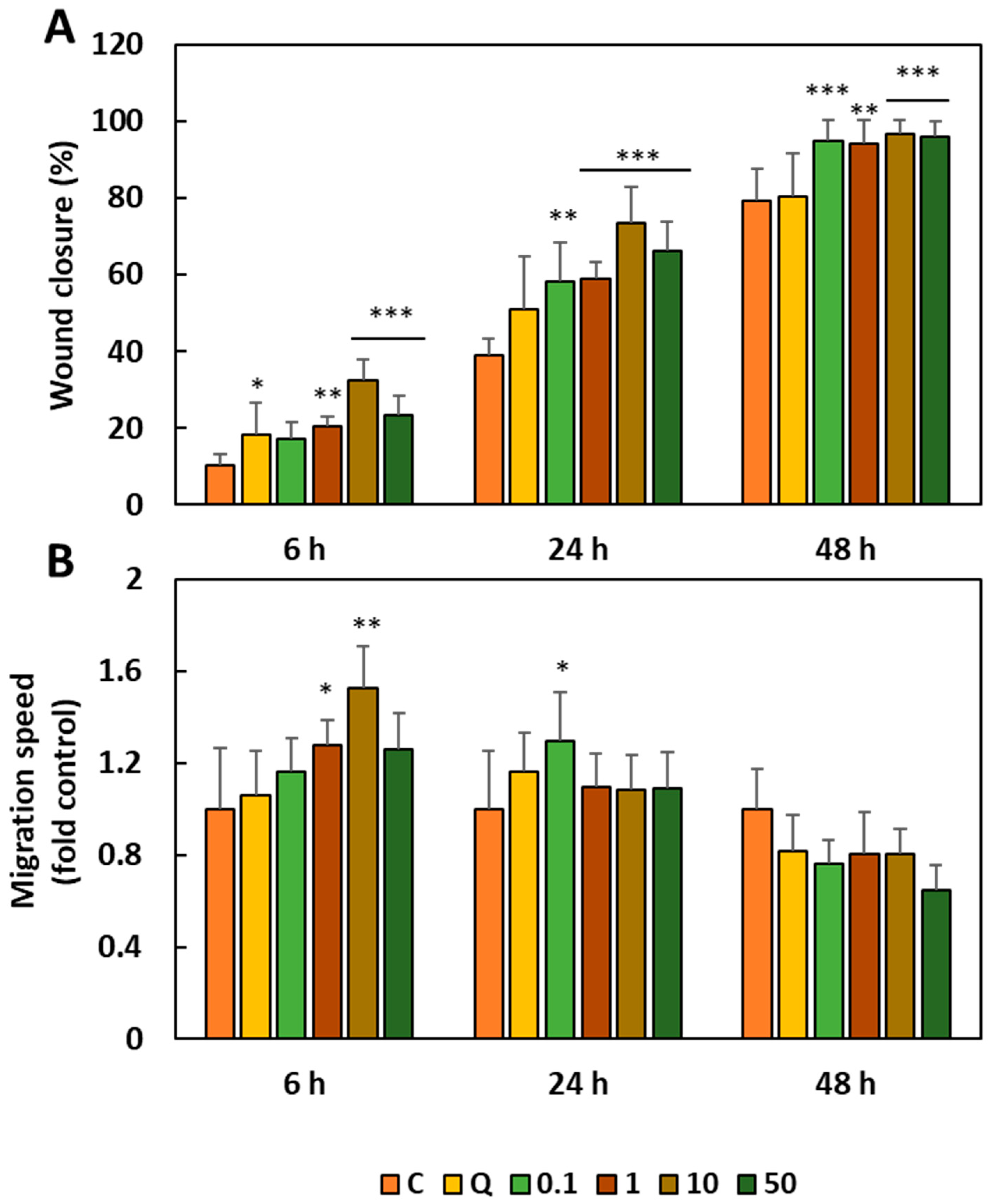 Antioxidants 13 01479 g005