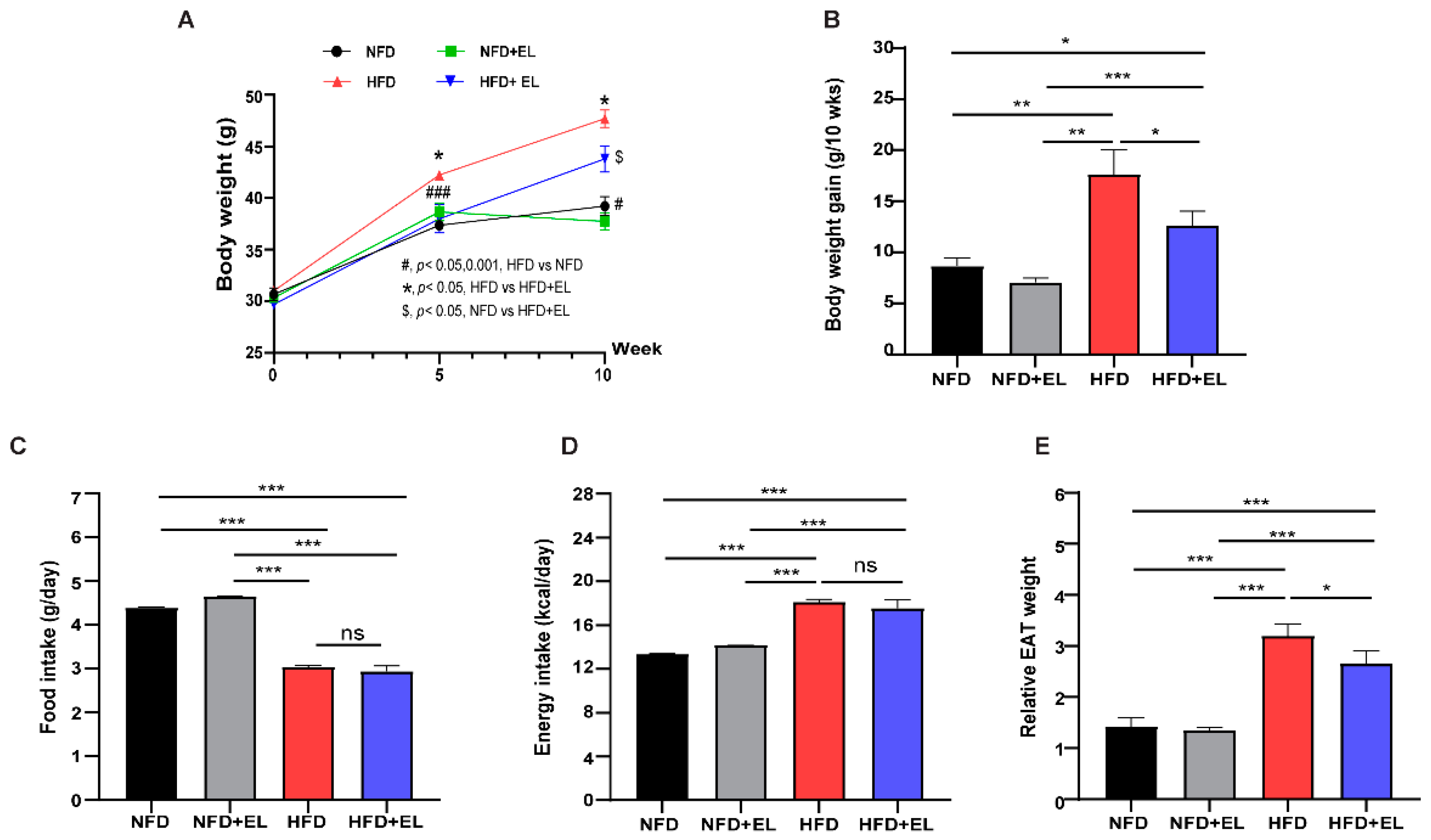 Antioxidants 13 01485 g002